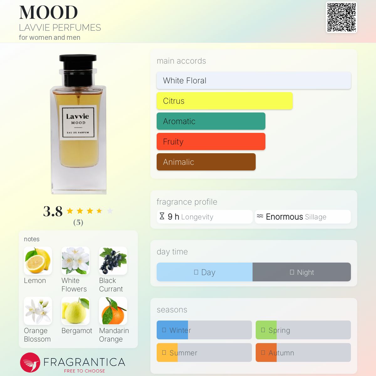 عطر ادکلن مود لاوی پرفیومز - MOOD LAVVIE PERFUMES - بررسی، قیمت و خرید
