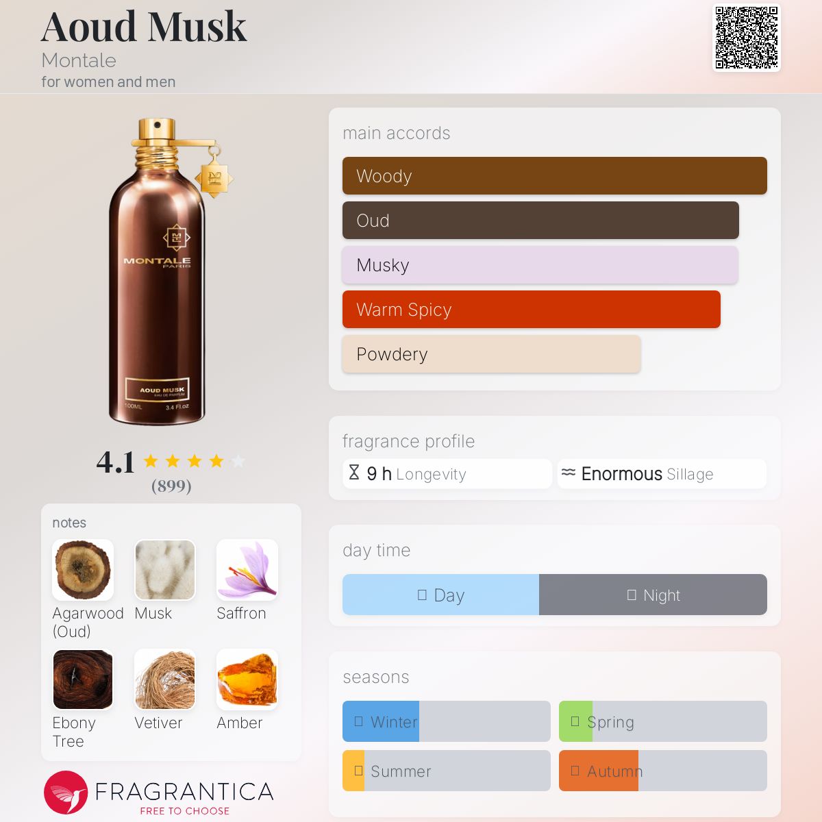 عطر ادکلن عطر عود ماسک مونتال - Aoud Musk Montale - بررسی، قیمت و خرید