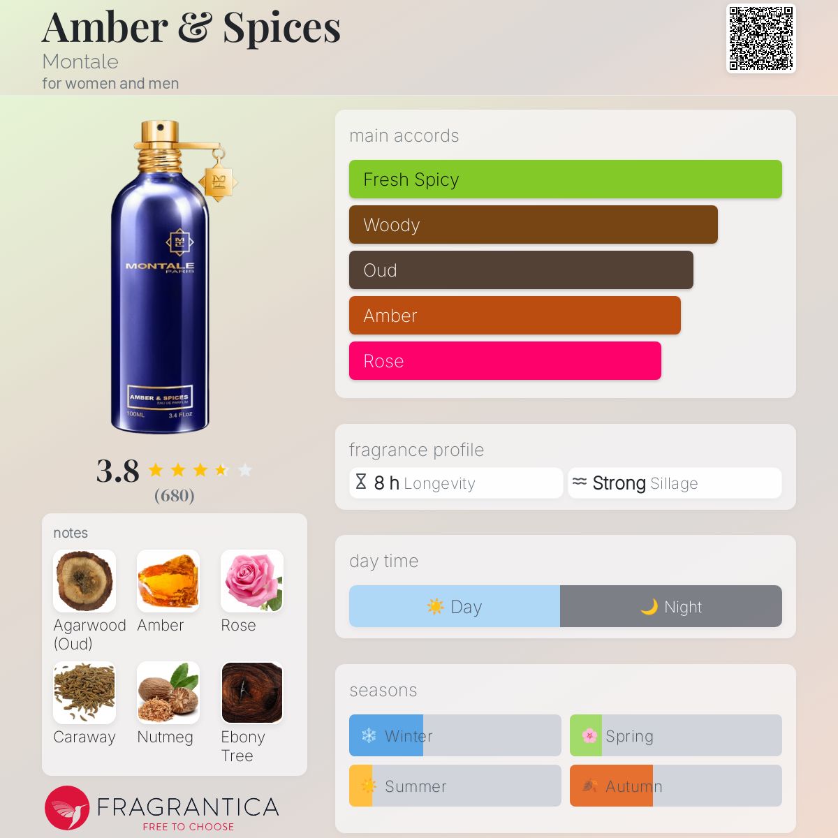 عطر ادکلن امبر اند اسپایسز مونتال - Amber & Spices Montale - بررسی، قیمت و خرید
