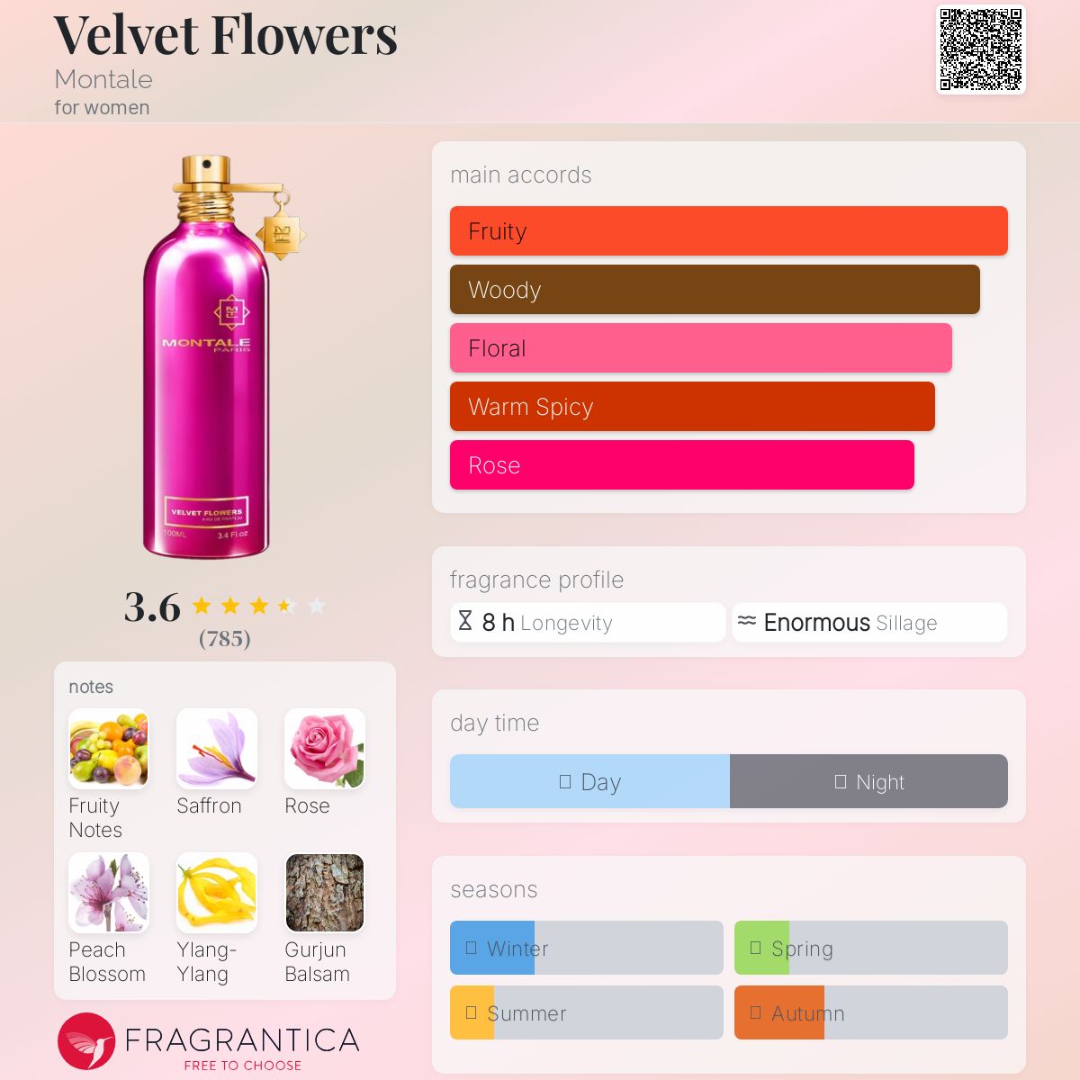 عطر ادکلن ولوت فلاورز مونتال - Velvet Flowers Montale - بررسی، قیمت و خرید