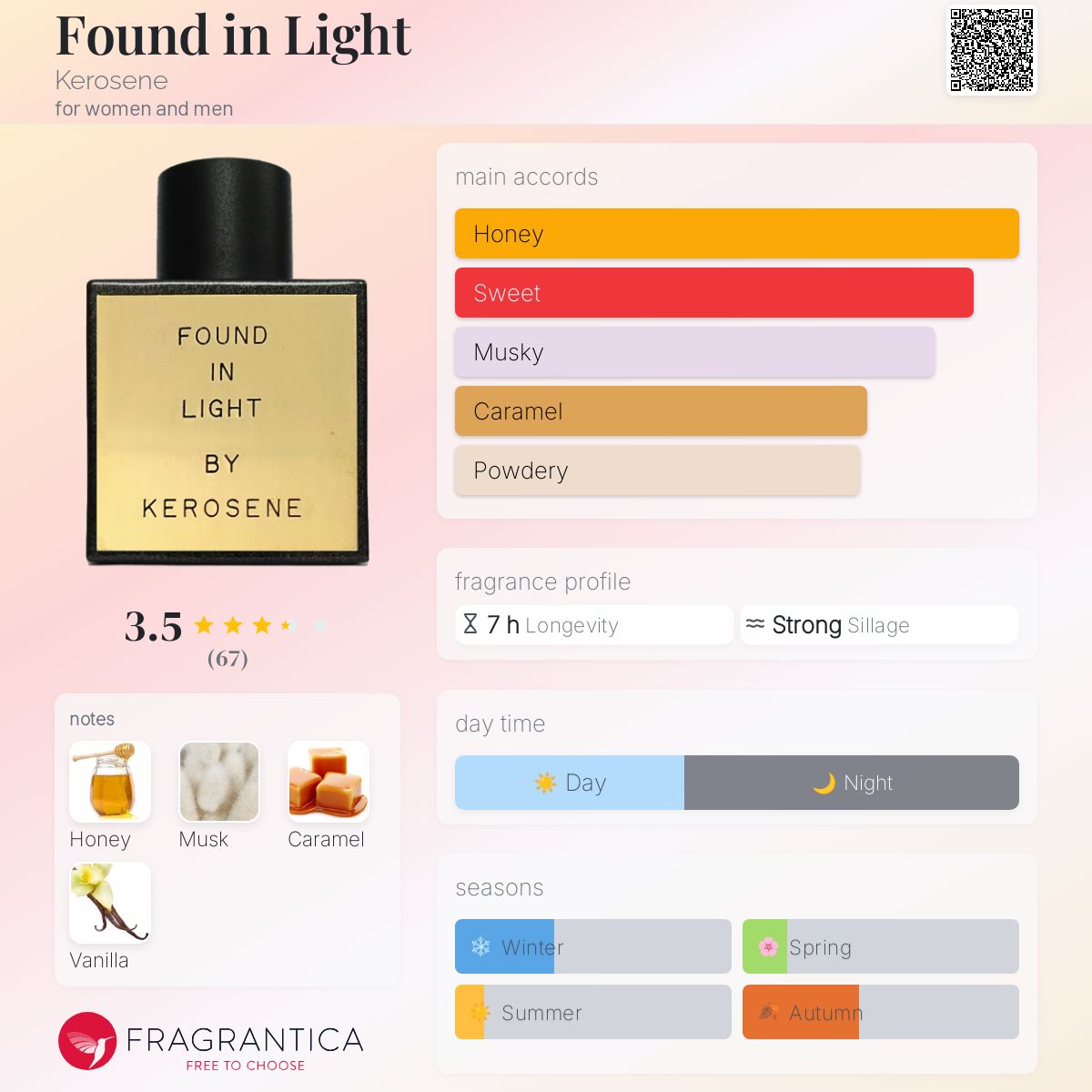 عطر ادکلن فاند این لایت کروزین - Found in Light Kerosene - بررسی، قیمت و خرید