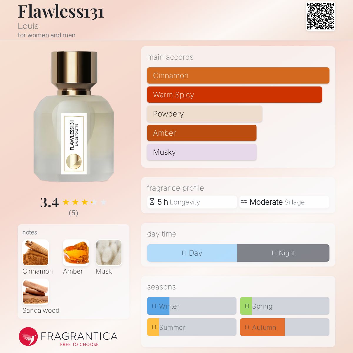 عطر ادکلن فلاولس یک سی و یک لوی - Flawless131 Louis - بررسی، قیمت و خرید