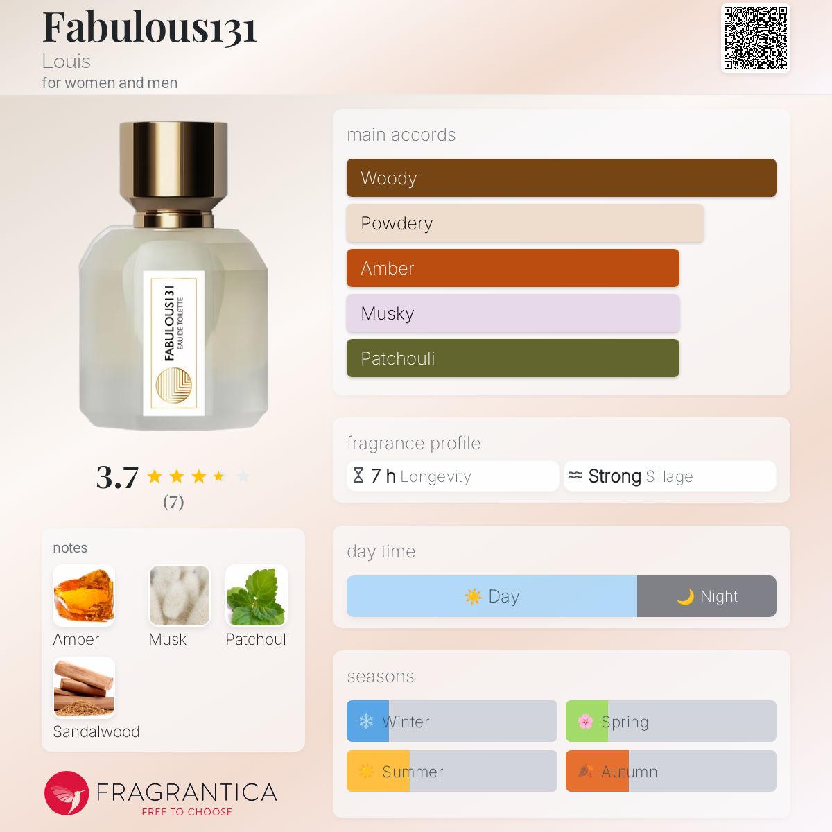 عطر ادکلن فَبِه‌لوس131 لویی - Fabulous131 Louis - بررسی، قیمت و خرید