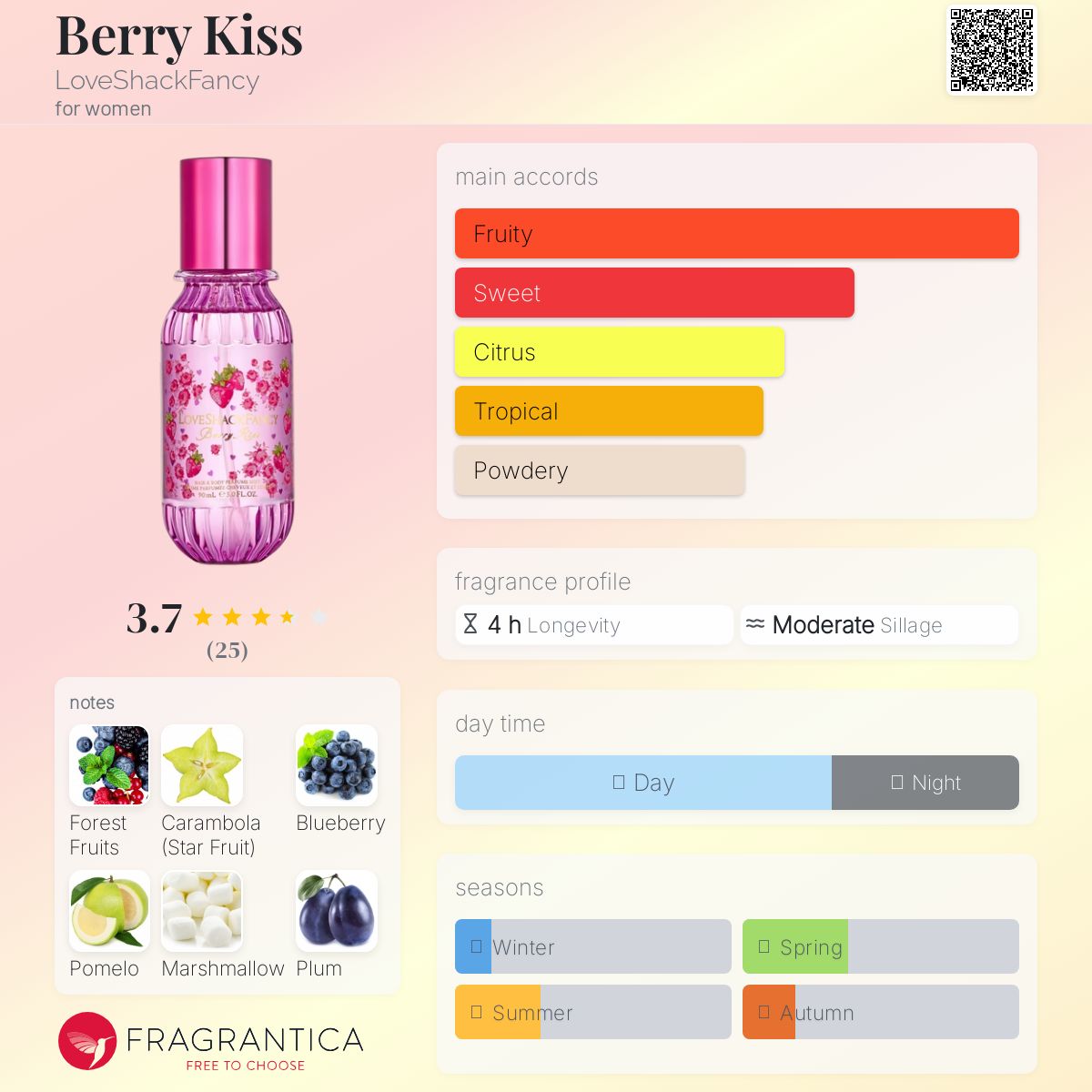 عطر ادکلن بری کیس لاو شَک فَنسی - Berry Kiss LoveShackFancy - بررسی، قیمت و خرید