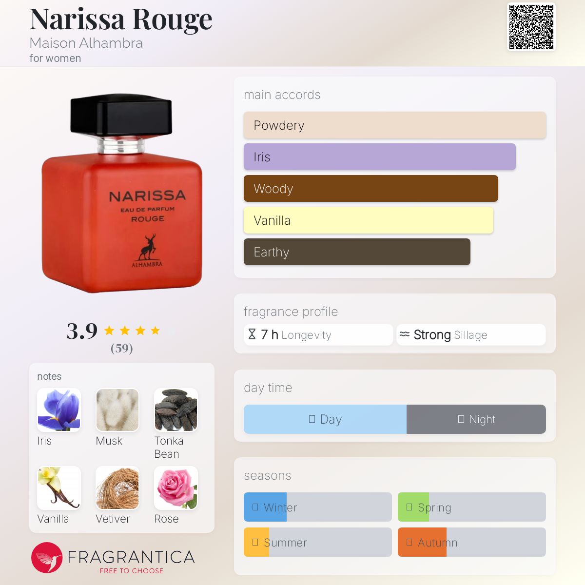 عطر ادکلن نریسا روژ میزون الحمبره - Narissa Rouge Maison Alhambra - بررسی، قیمت و خرید