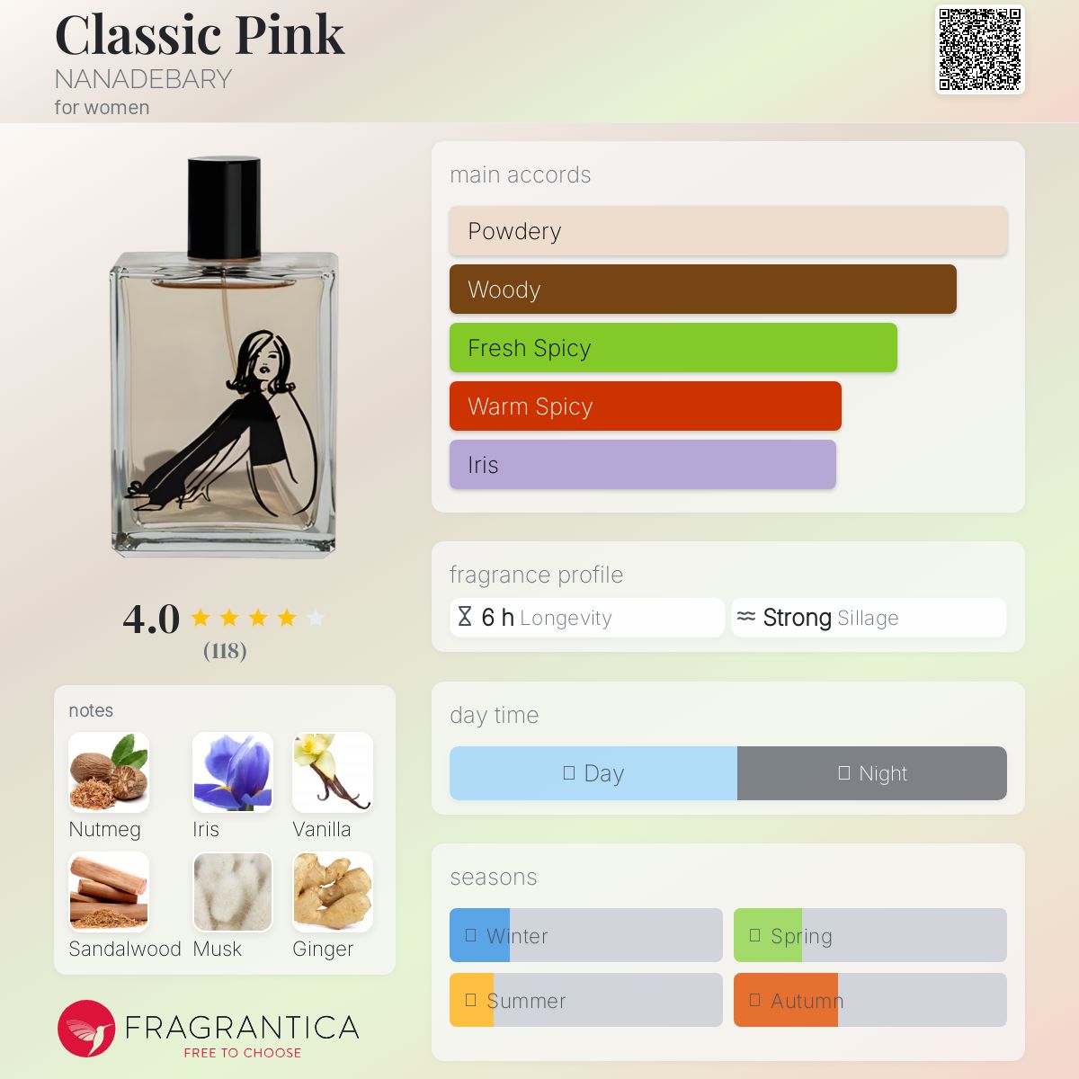 عطر ادکلن کلاسیک پینک نانادبری - Classic Pink NANADEBARY - بررسی، قیمت و خرید