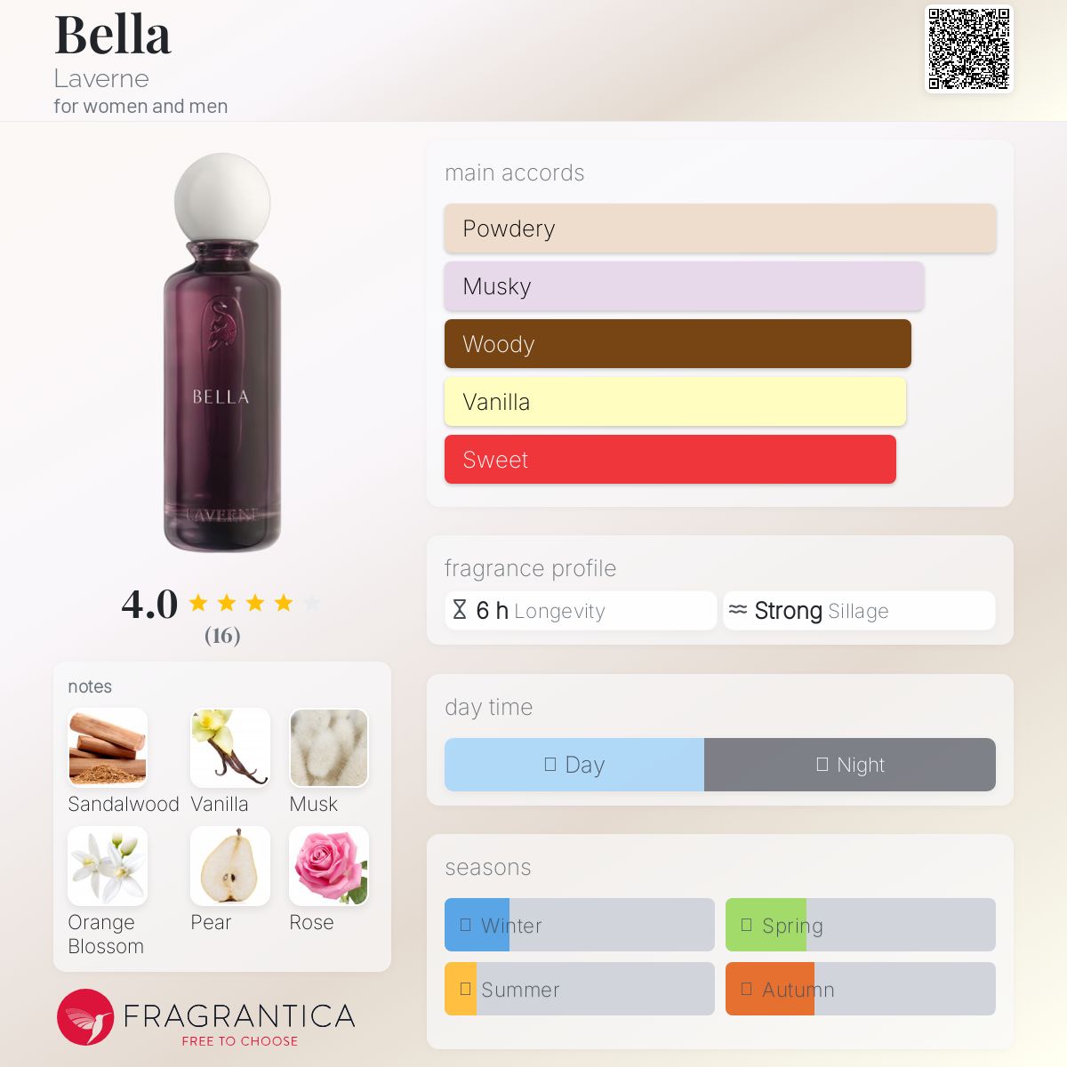 عطر ادکلن بلا لاورن - Bella Laverne - بررسی، قیمت و خرید