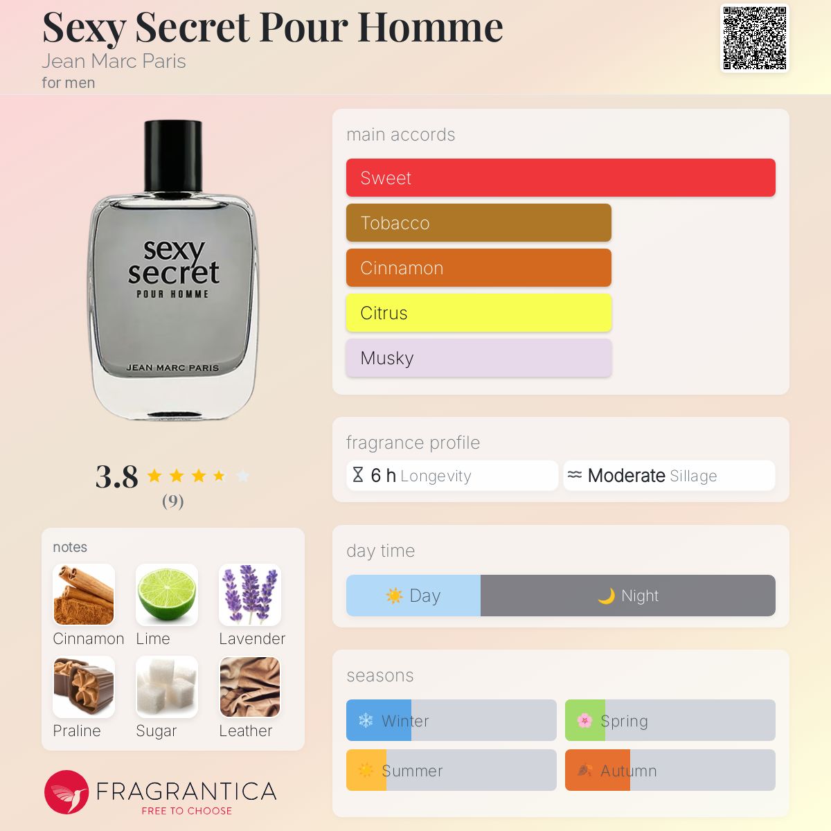 عطر ادکلن س.ک.سی سکرت پور هوم ژان مارک پاریس - Sexy Secret Pour Homme Jean Marc Paris - بررسی، قیمت و خرید
