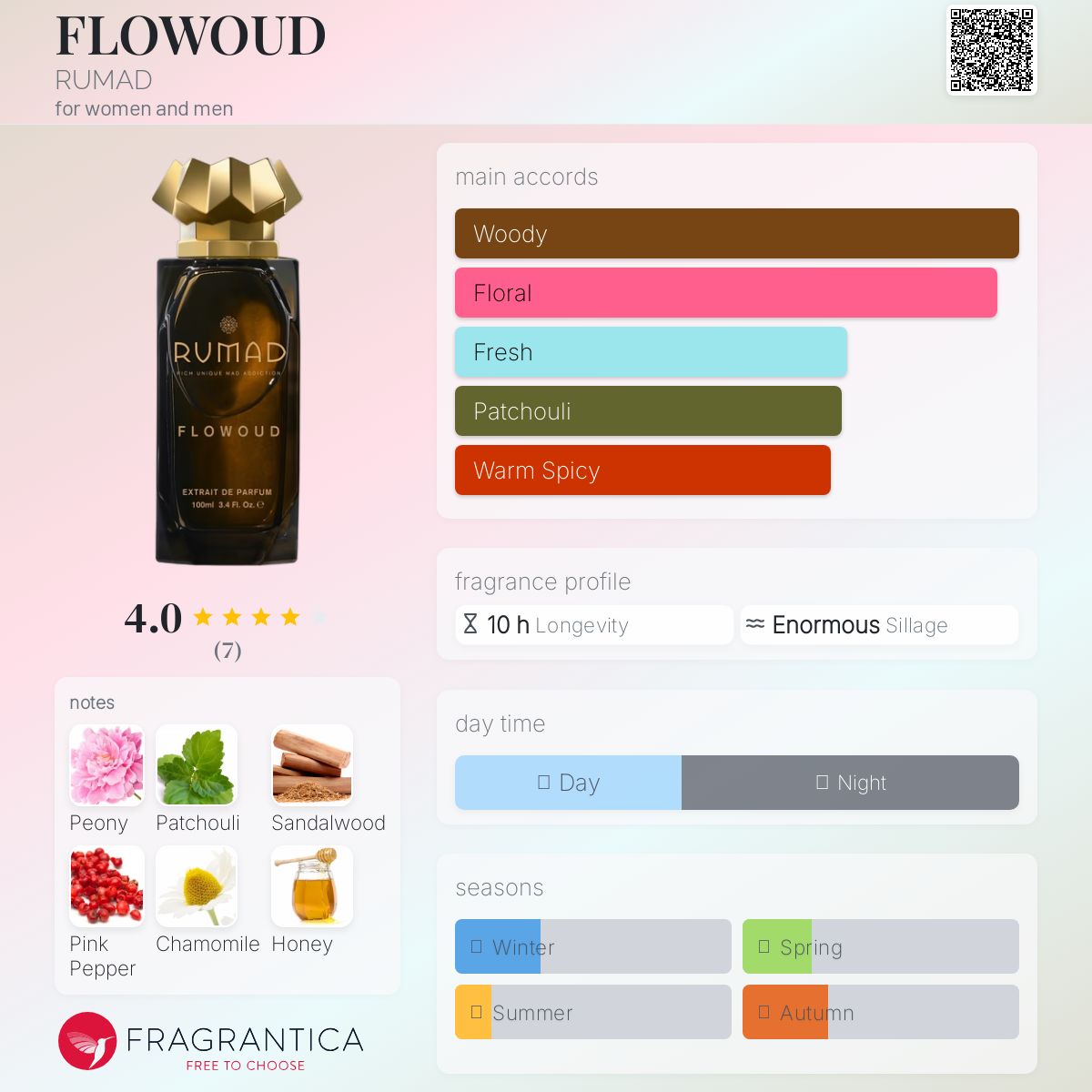 عطر ادکلن فلوود راماد - FLOWOUD RUMAD - بررسی، قیمت و خرید