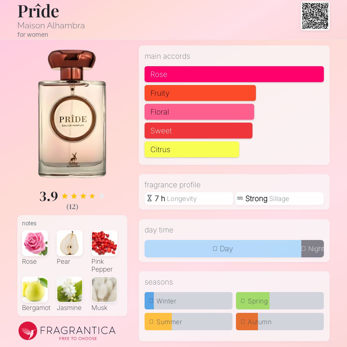 عطر ادکلن پراید میزون الهمبرا - Prîde Maison Alhambra - بررسی، قیمت و خرید