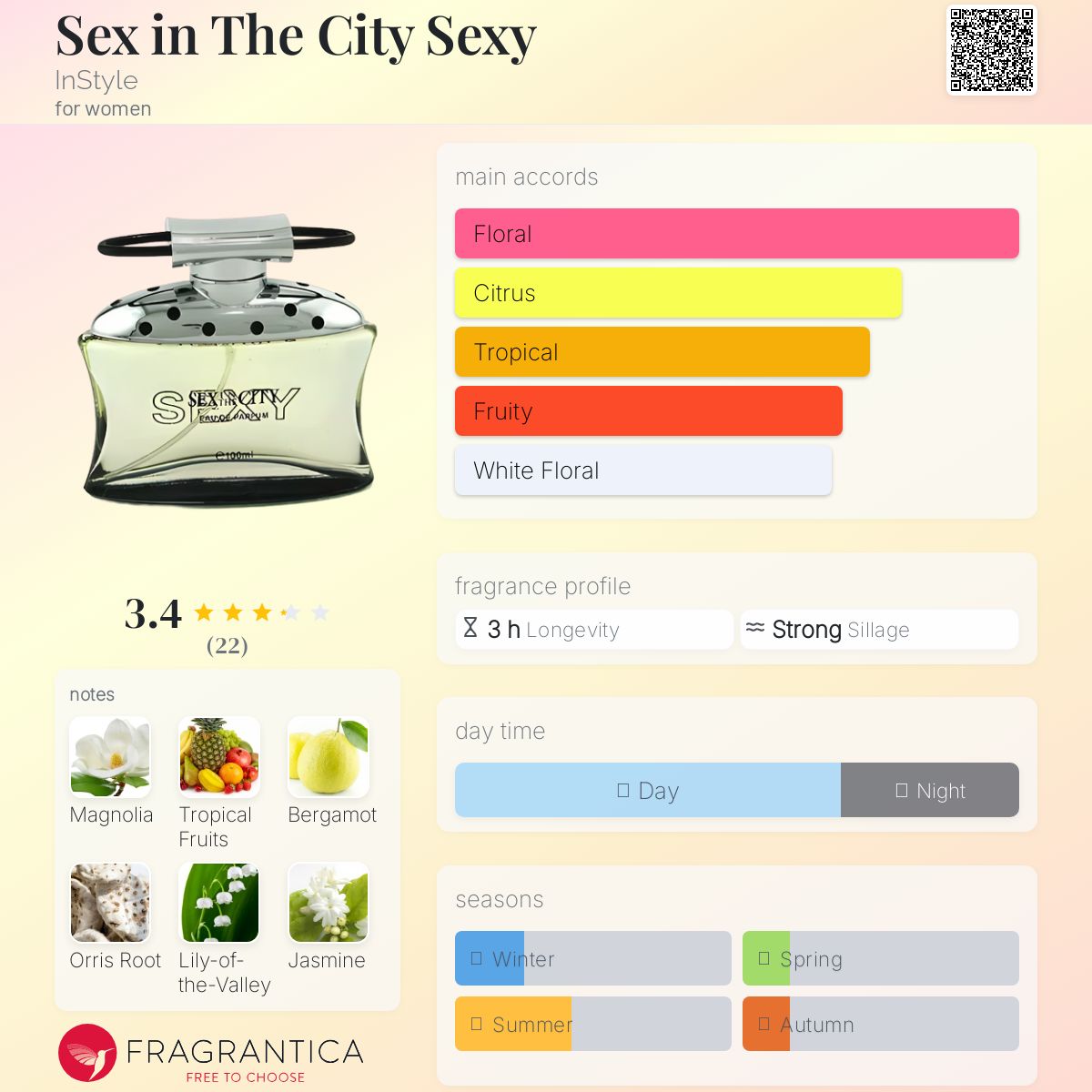 عطر ادکلن س..کس این د سیتی سِ..کسی اینسْتایل - Se.x in The City Sex..y InStyle - بررسی، قیمت و خرید