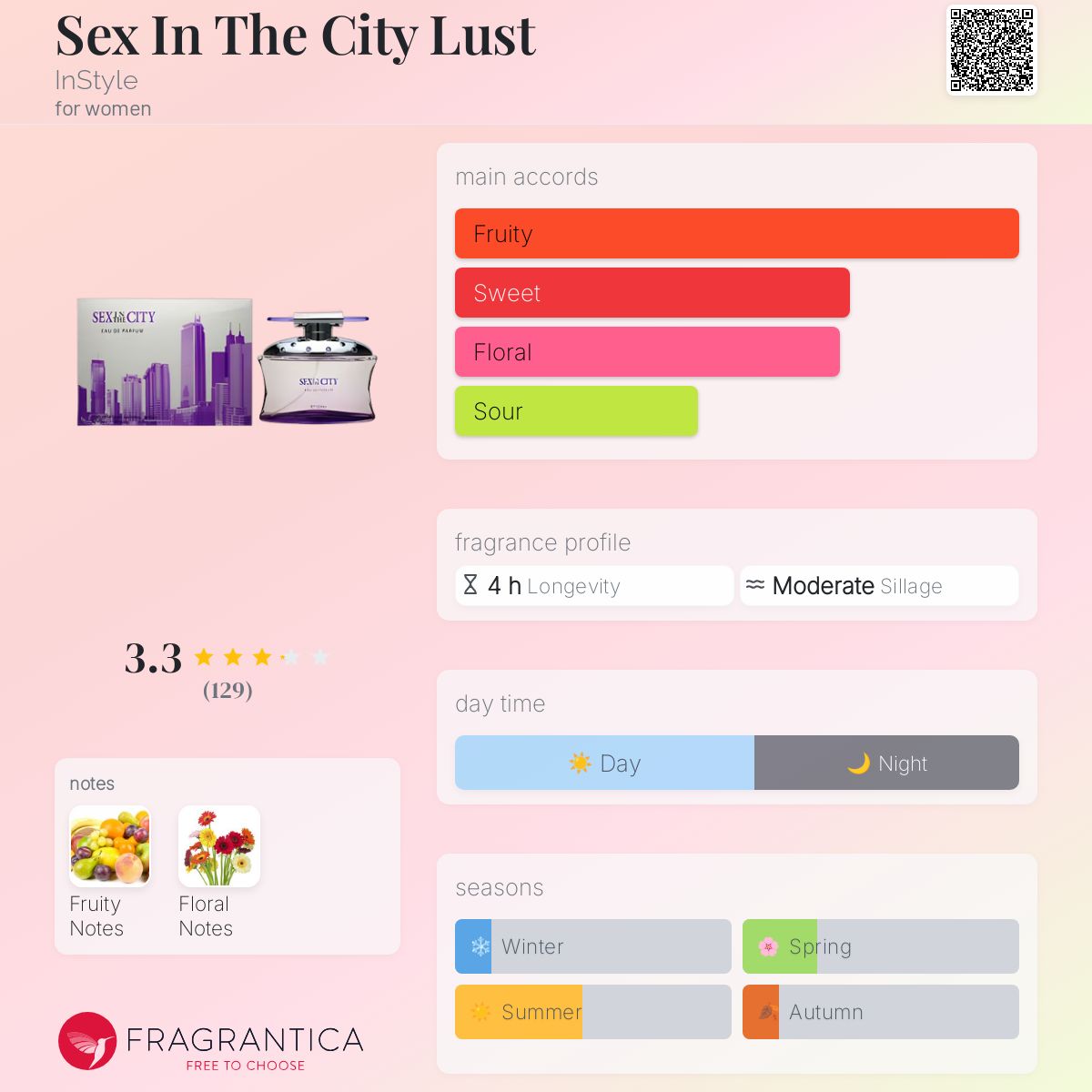 عطر ادکلن س.ک.س این د سیتی لاست این استایل - Sex In The City Lust InStyle - بررسی، قیمت و خرید