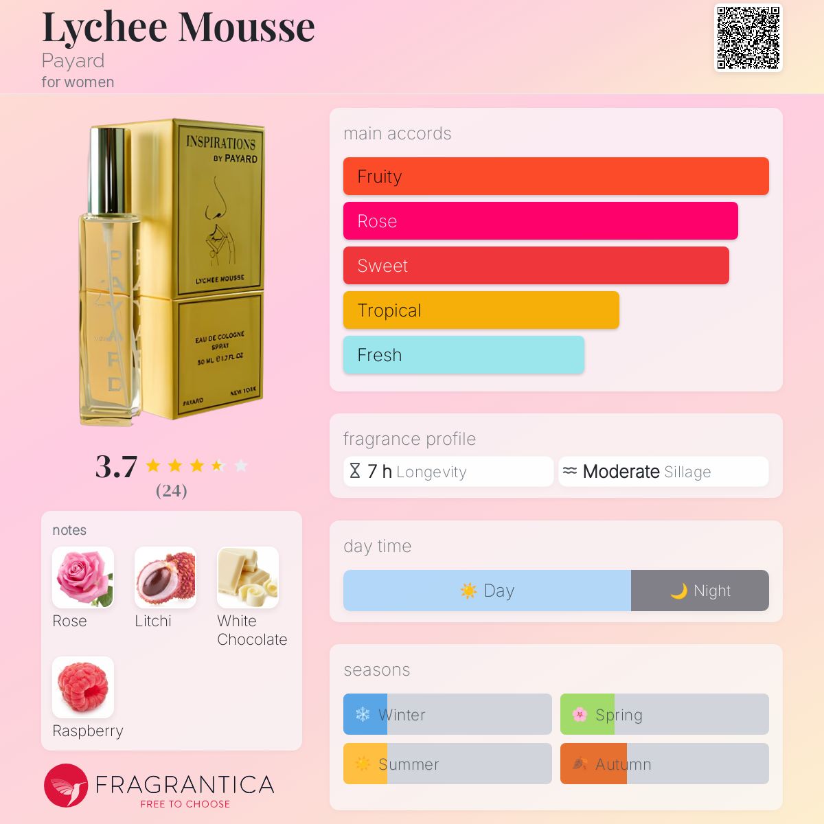 عطر ادکلن لایچی موس پایارد - Lychee Mousse Payard - بررسی، قیمت و خرید