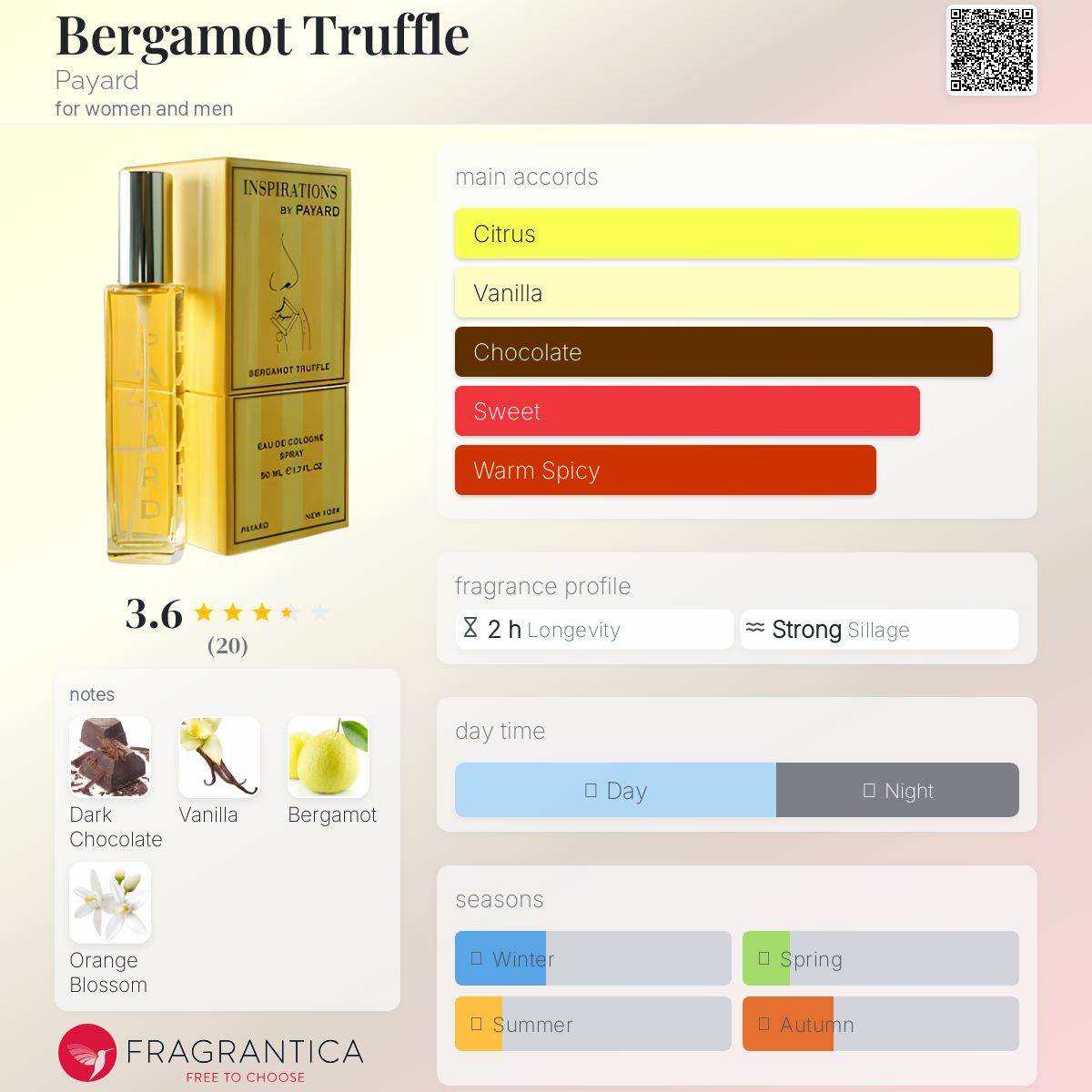 عطر ادکلن برگاموت ترافل پایارد - Bergamot Truffle Payard - بررسی، قیمت و خرید