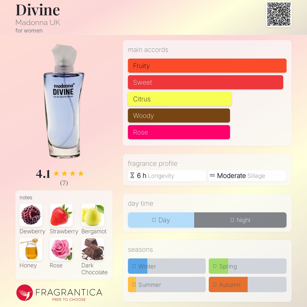 عطر ادکلن دایواین مدونا یوکی - Divine Madonna UK - بررسی، قیمت و خرید