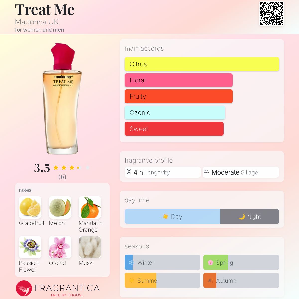 عطر ادکلن تریت می مادونا یو کی - Treat Me Madonna UK - بررسی، قیمت و خرید