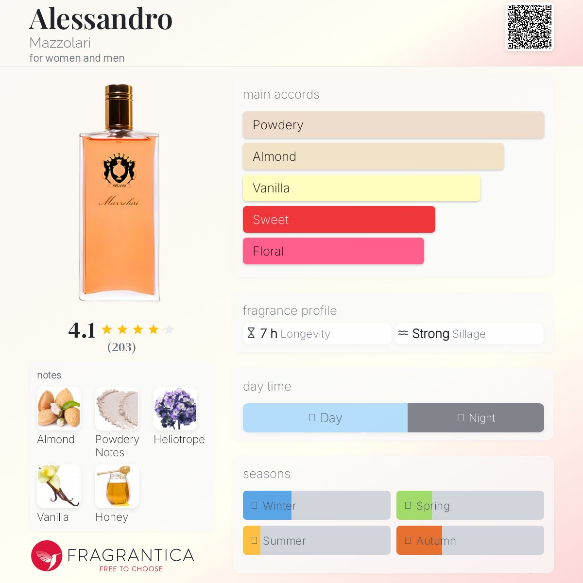 عطر ادکلن آلساندرو مازولاری - Alessandro Mazzolari - بررسی، قیمت و خرید