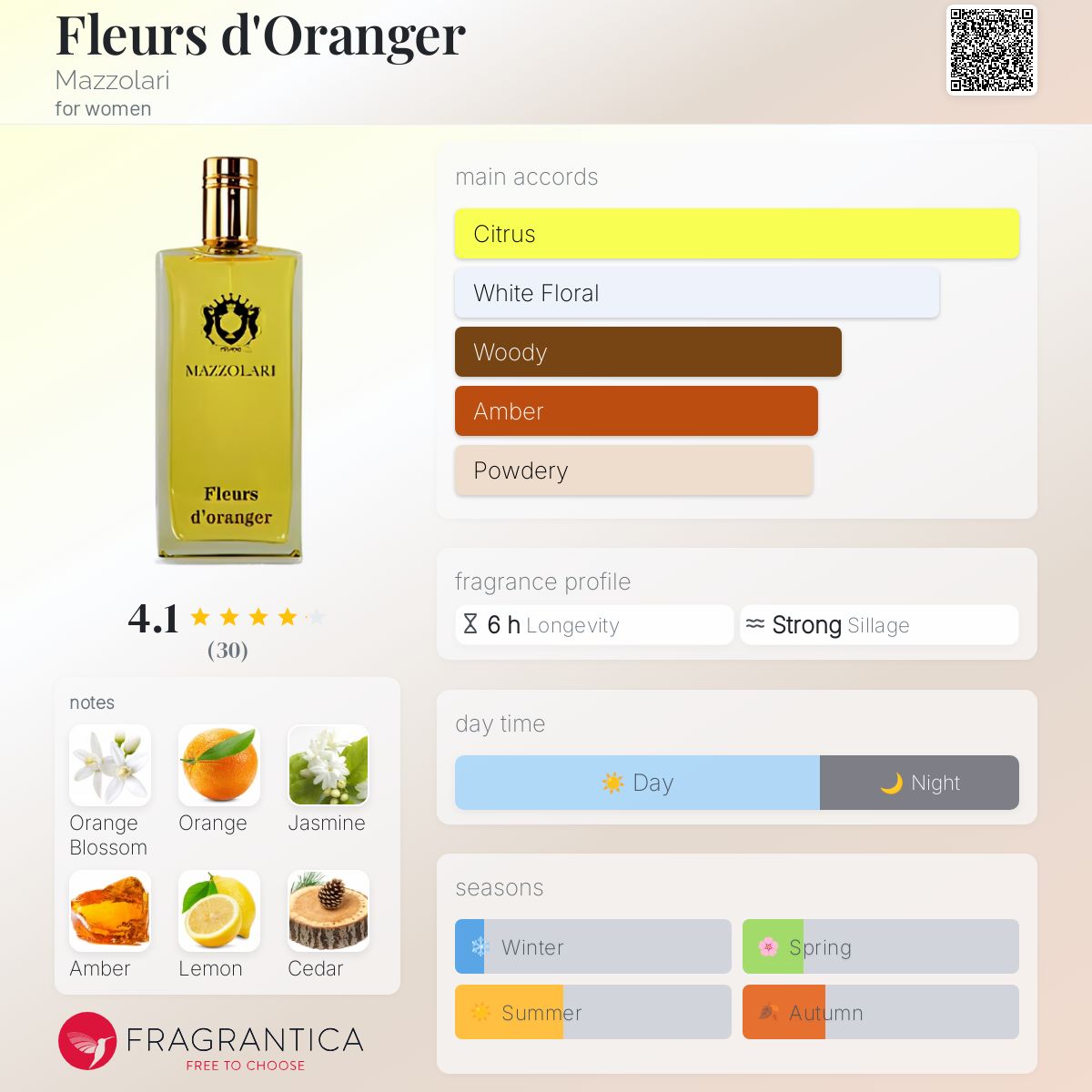 عطر ادکلن فلور دو رانژه مازولاری - Fleurs d'Oranger Mazzolari - بررسی، قیمت و خرید