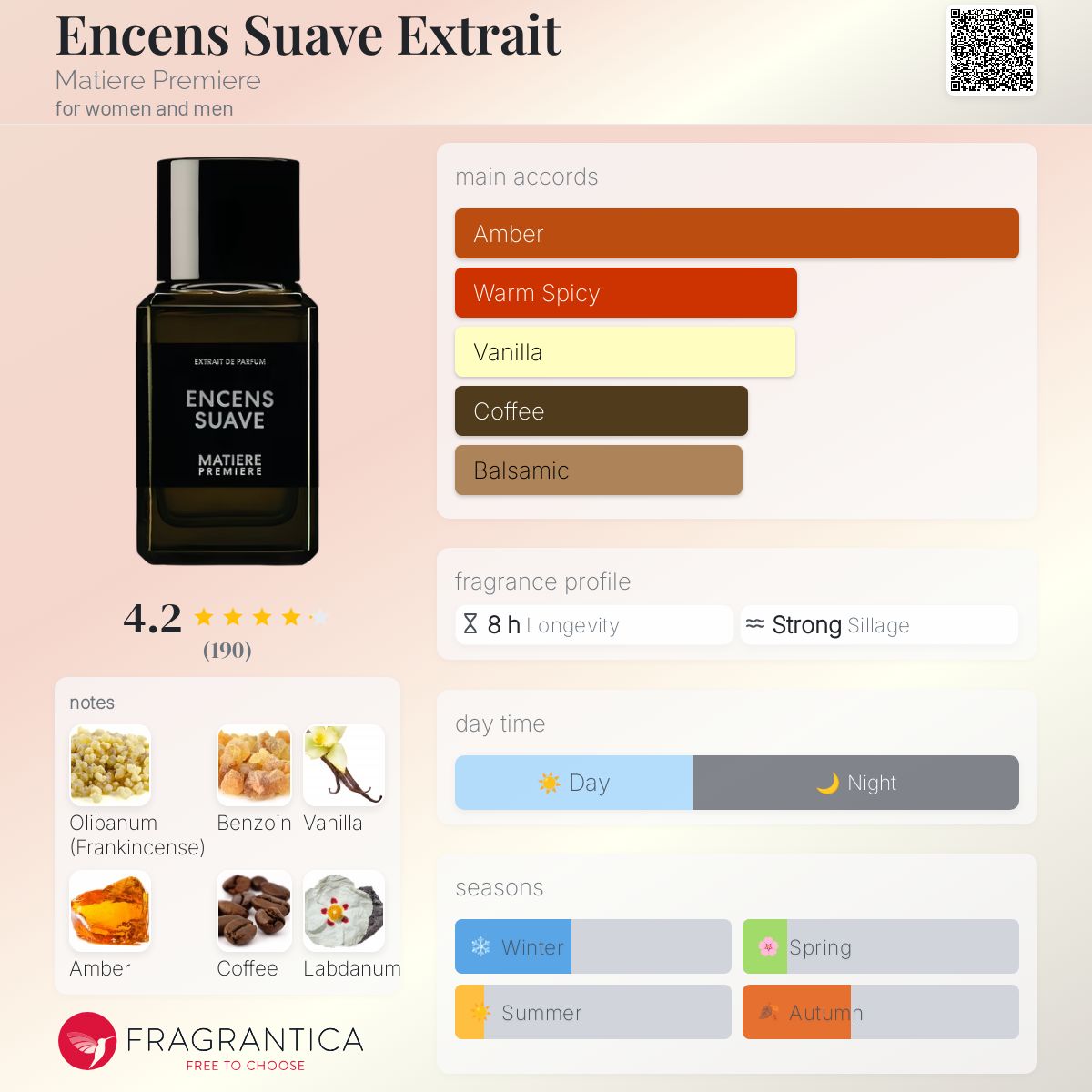عطر ادکلن آنسنس سواو اکستره مَتیر پریم - Encens Suave Extrait Matiere Premiere - بررسی، قیمت و خرید