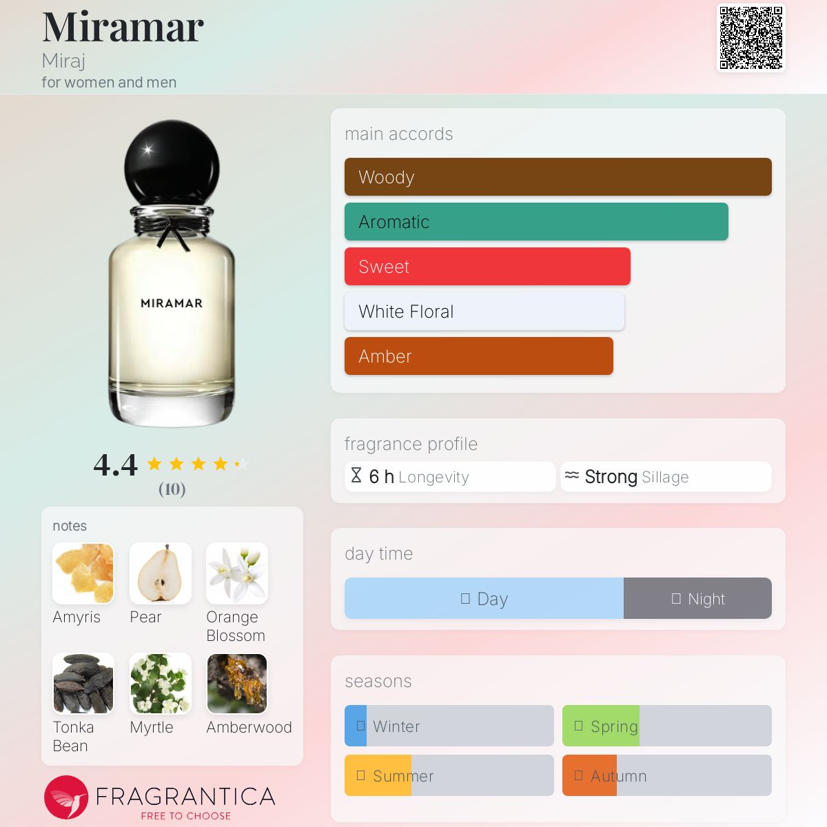 عطر ادکلن میرامار میراج - Miramar Miraj - بررسی، قیمت و خرید