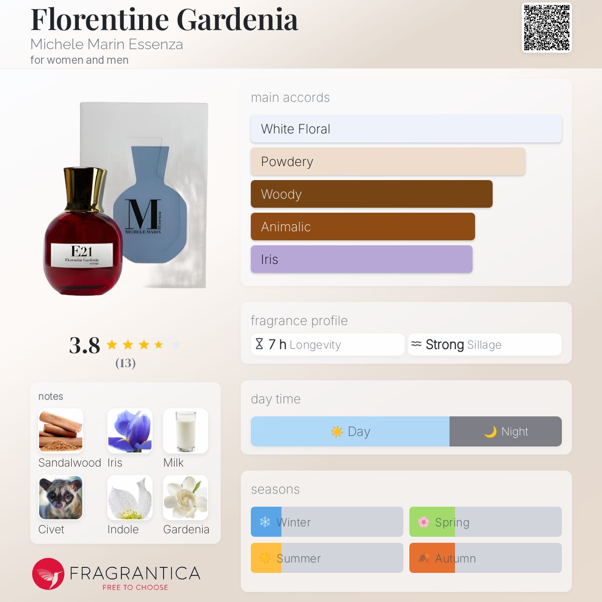 عطر ادکلن فلورنتین گاردنیا میشل مارین اسانزا - Florentine Gardenia Michele Marin Essenza - بررسی، قیمت و خرید