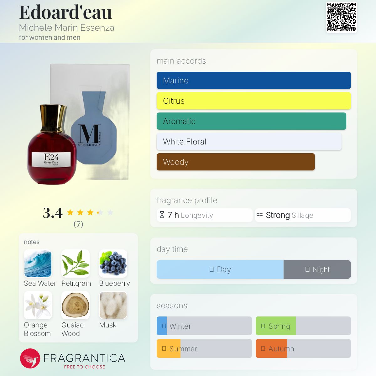 عطر ادکلن ادواردو میکله مارین اسانزا - Edoard'eau Michele Marin Essenza - بررسی، قیمت و خرید