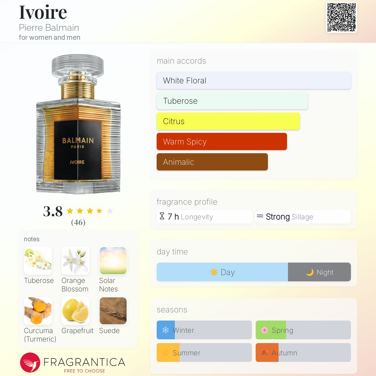 عطر ادکلن ایووار پیر بالمن - Ivoire Pierre Balmain - بررسی، قیمت و خرید