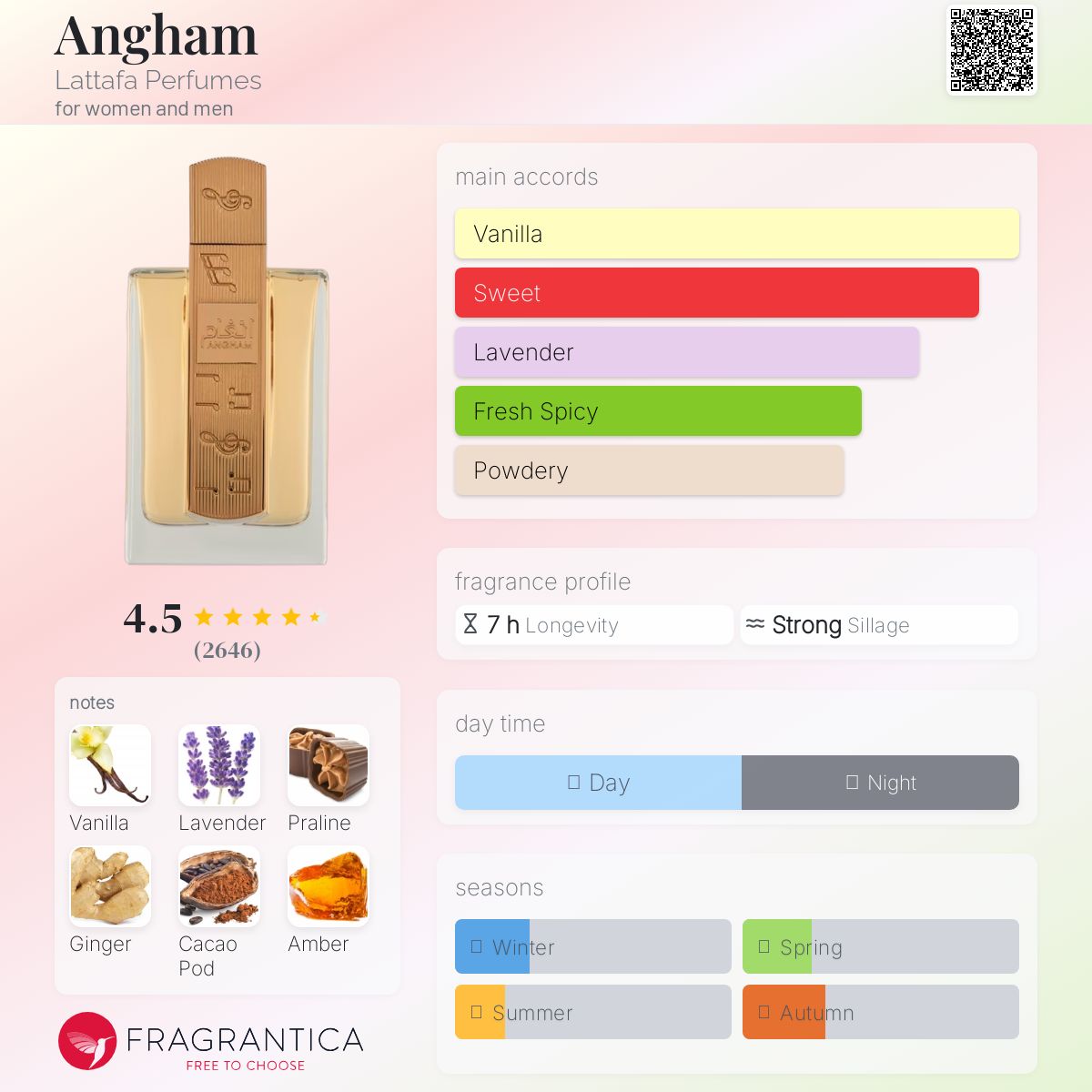 عطر ادکلن انغام لتافا پرفیومز - Angham Lattafa Perfumes - بررسی، قیمت و خرید