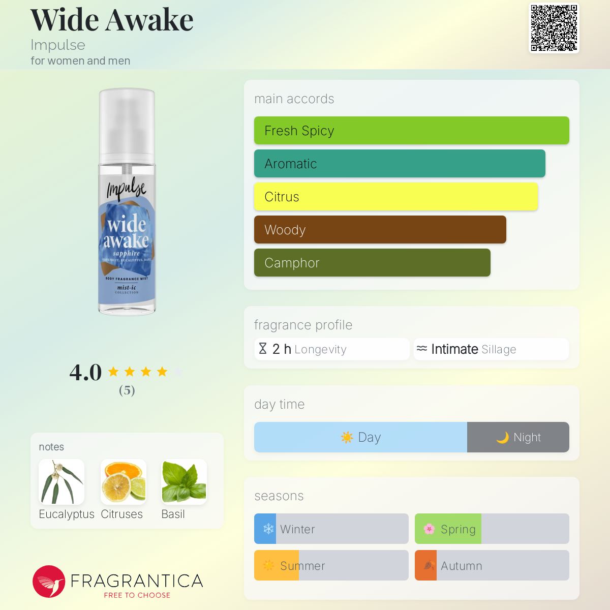 عطر ادکلن واید اویک ایمپالس - Wide Awake Impulse - بررسی، قیمت و خرید