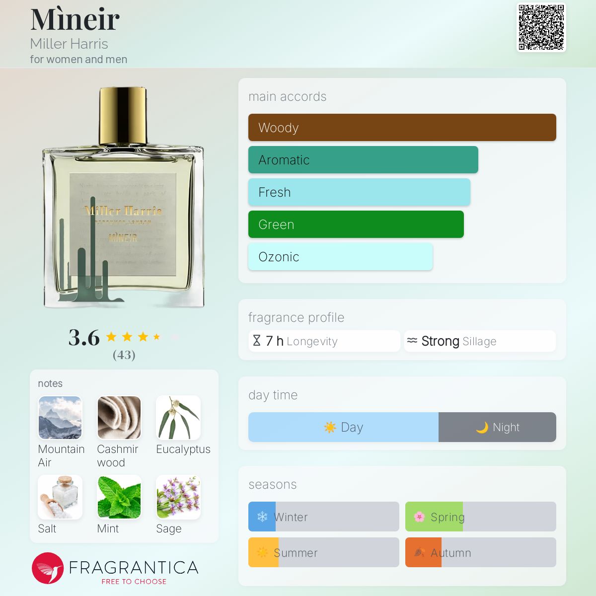 عطر ادکلن ماینر میلهاریس - Mìneir Miller Harris - بررسی، قیمت و خرید