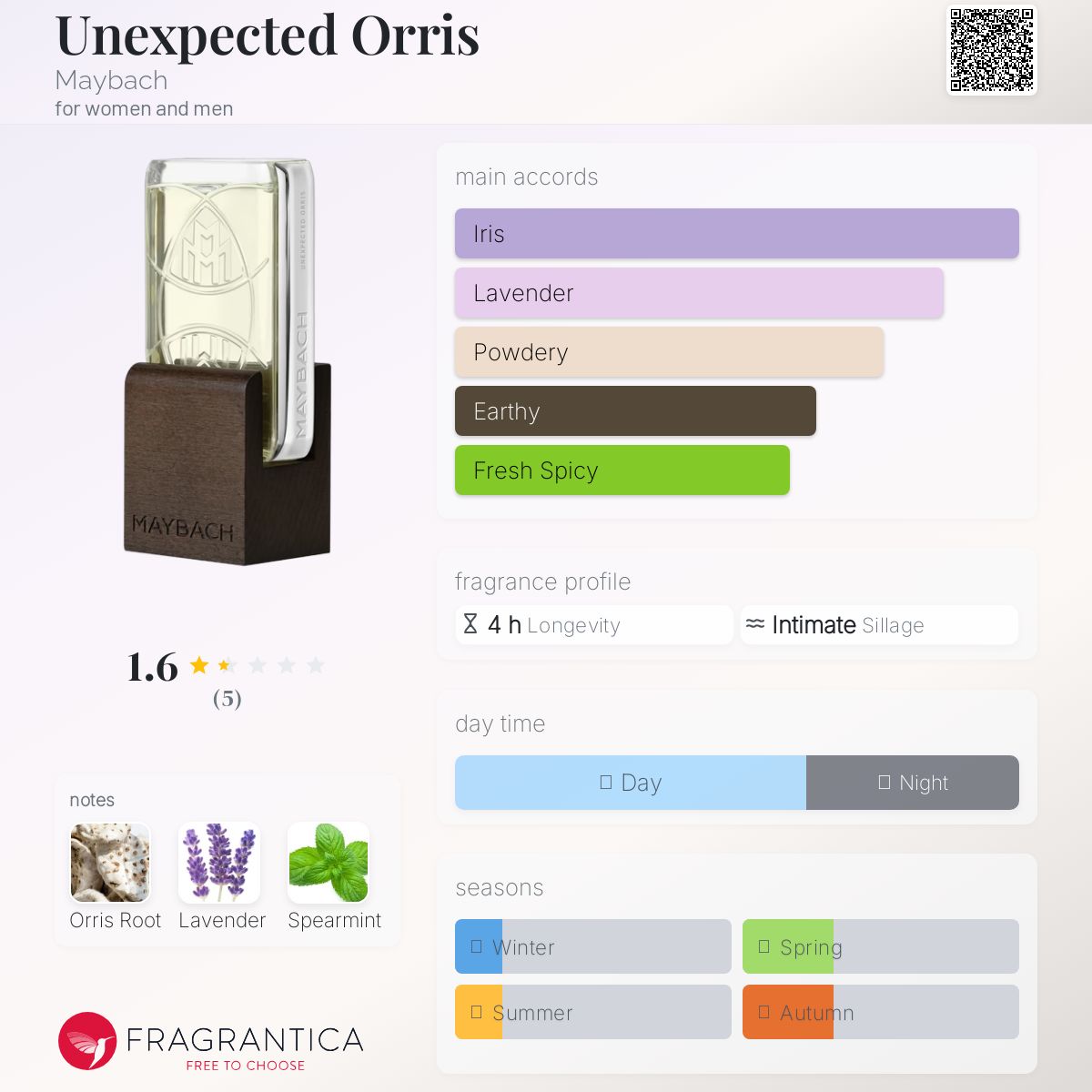عطر ادکلن آناکسپکت اوریس مایباخ - Unexpected Orris Maybach - بررسی، قیمت و خرید