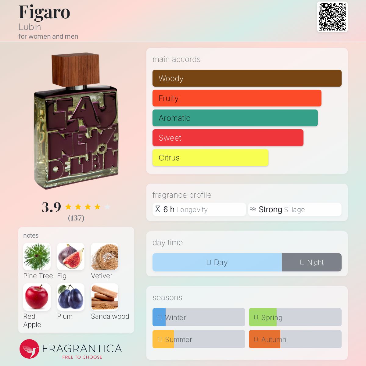 عطر ادکلن فیگارو لوبین - Figaro Lubin - بررسی، قیمت و خرید