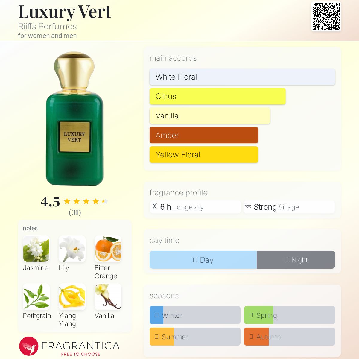 عطر ادکلن لاکچری ورت ریفس پرفیومز - Luxury Vert Riiffs Perfumes - بررسی، قیمت و خرید