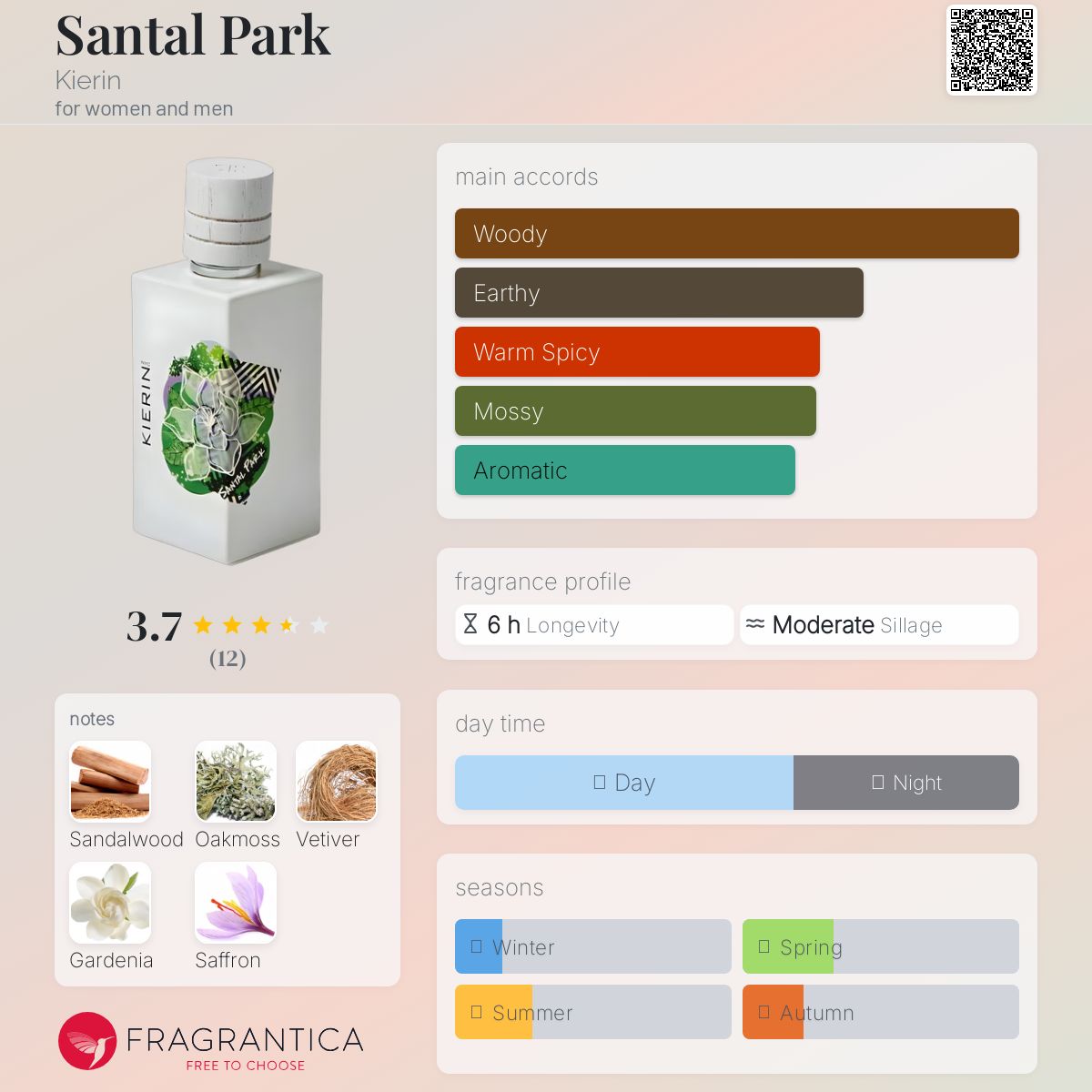 عطر ادکلن سانتال پارک کیرین - Santal Park Kierin - بررسی، قیمت و خرید