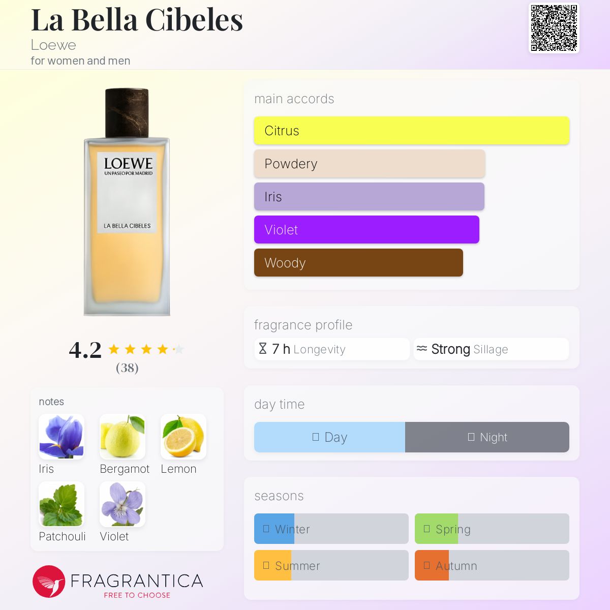 عطر ادکلن لا بلا سیبلس لوئه‌وه - La Bella Cibeles Loewe - بررسی، قیمت و خرید