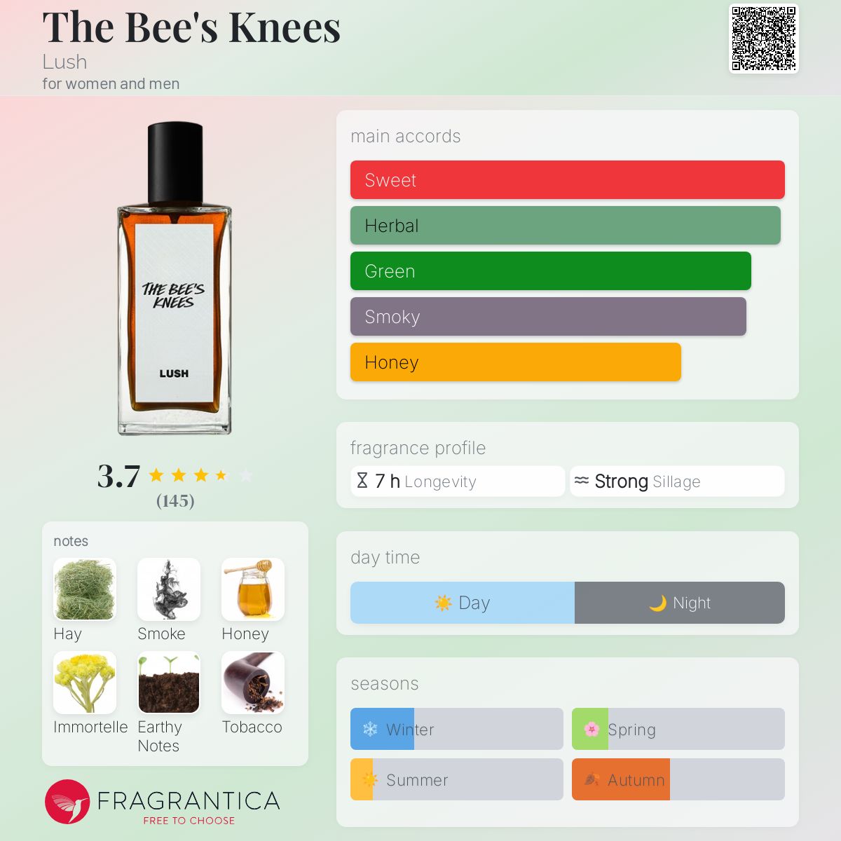 عطر ادکلن دی بیز نیز لاش - The Bee's Knees Lush - بررسی، قیمت و خرید