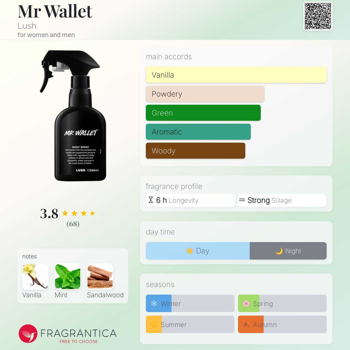 عطر ادکلن مستر والت لاش - Mr Wallet Lush - بررسی، قیمت و خرید