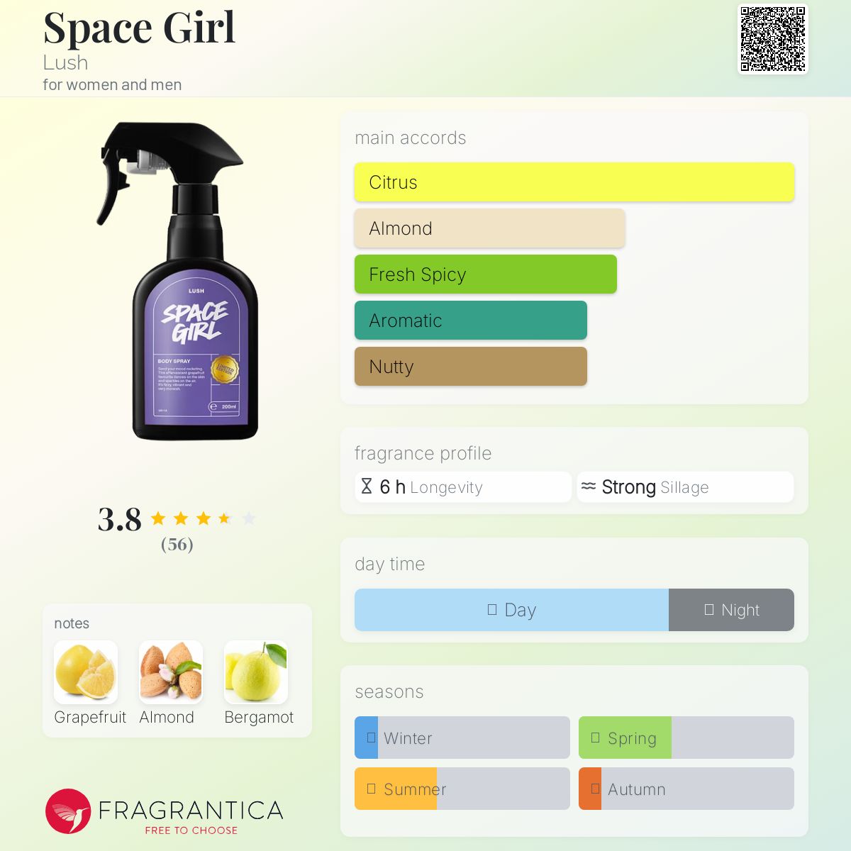 عطر ادکلن اسپیس گرل لاش - Space Girl Lush - بررسی، قیمت و خرید