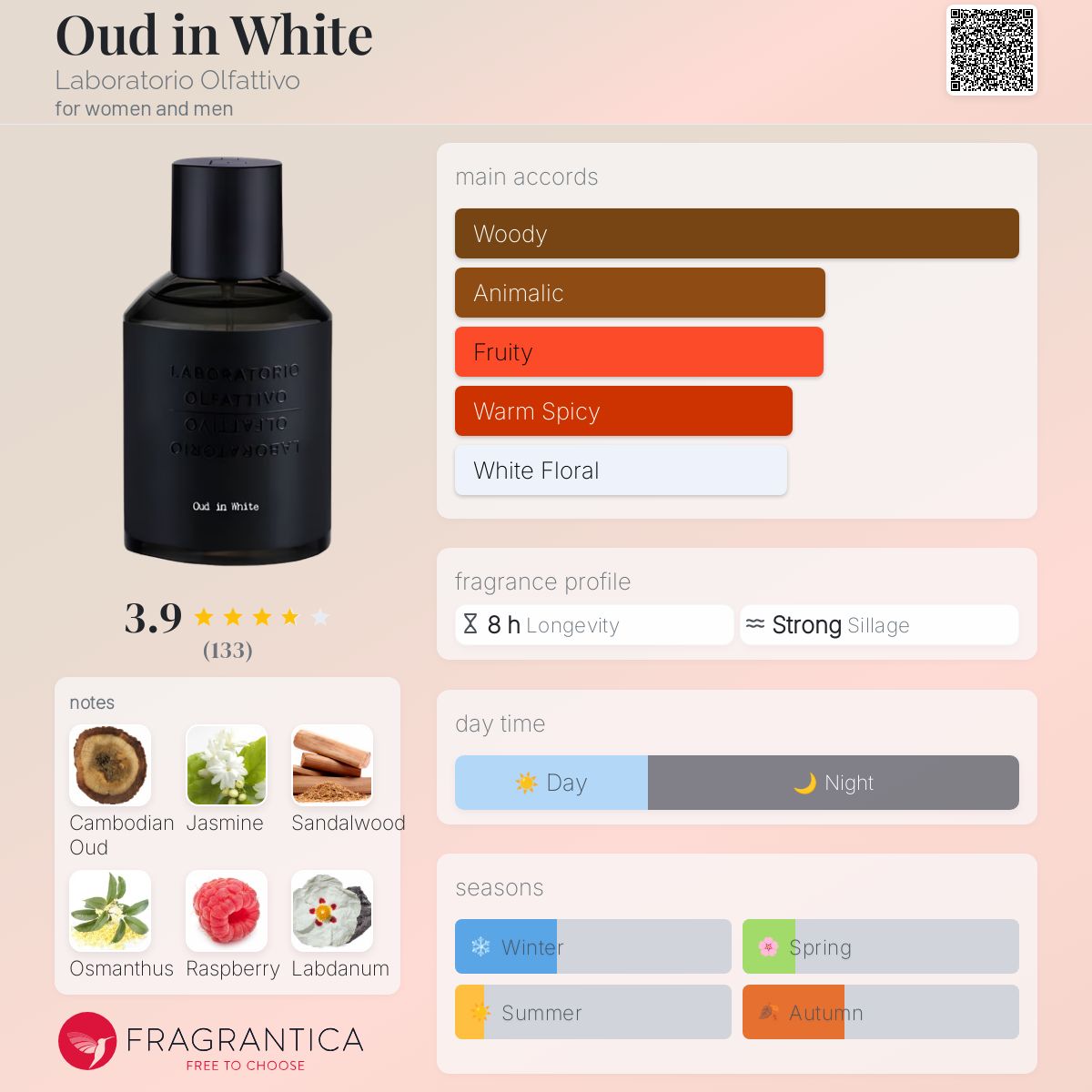 عطر ادکلن عود این وایت لابراتوریو الفاتیوو - Oud in White Laboratorio Olfattivo - بررسی، قیمت و خرید