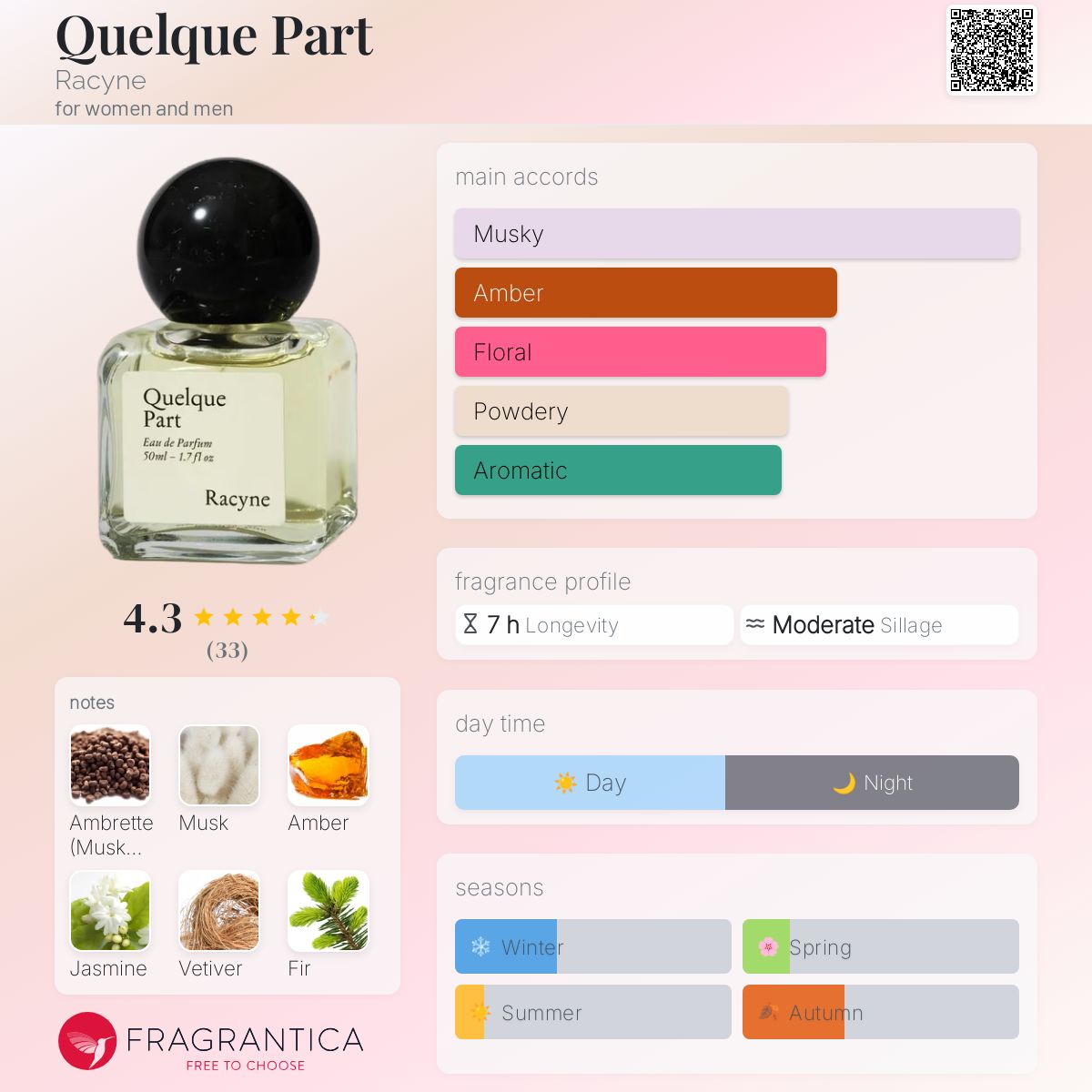 عطر ادکلن کلکو پارت ریسین - Quelque Part Racyne - بررسی، قیمت و خرید