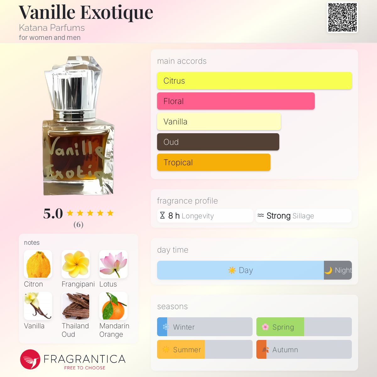 عطر ادکلن وانیل اکزوتیک کاتانا پرفیومز - Vanille Exotique Katana Parfums - بررسی، قیمت و خرید