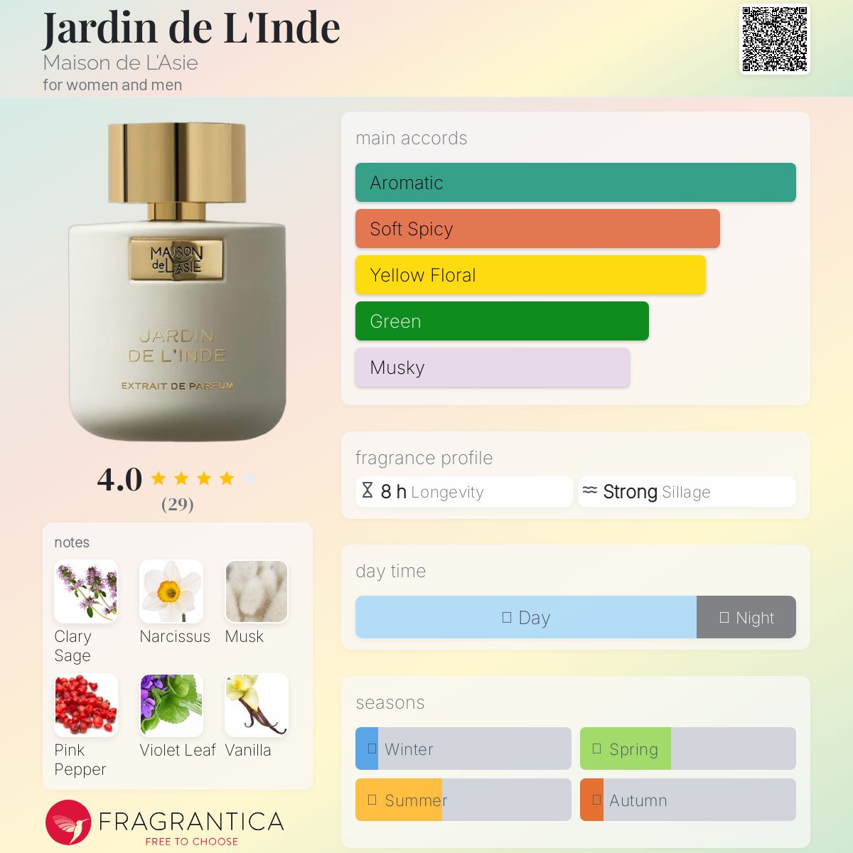 عطر ادکلن ژاردن د لند مزون د لازی - Jardin de L'Inde Maison de L'Asie - بررسی، قیمت و خرید