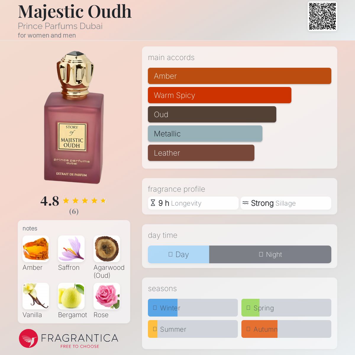 عطر ادکلن ماجستیک عود پرینس پرفیومز دبی - Majestic Oudh Prince Parfums Dubai - بررسی، قیمت و خرید