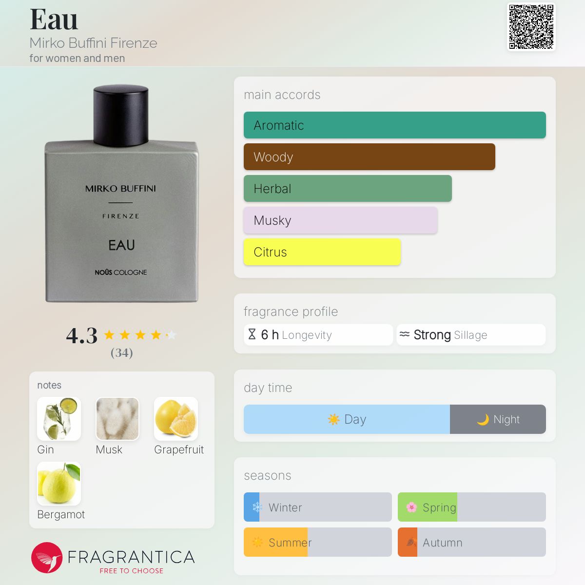 عطر ادکلن او میرکو بوفینی فلورانس - Eau Mirko Buffini Firenze - بررسی، قیمت و خرید