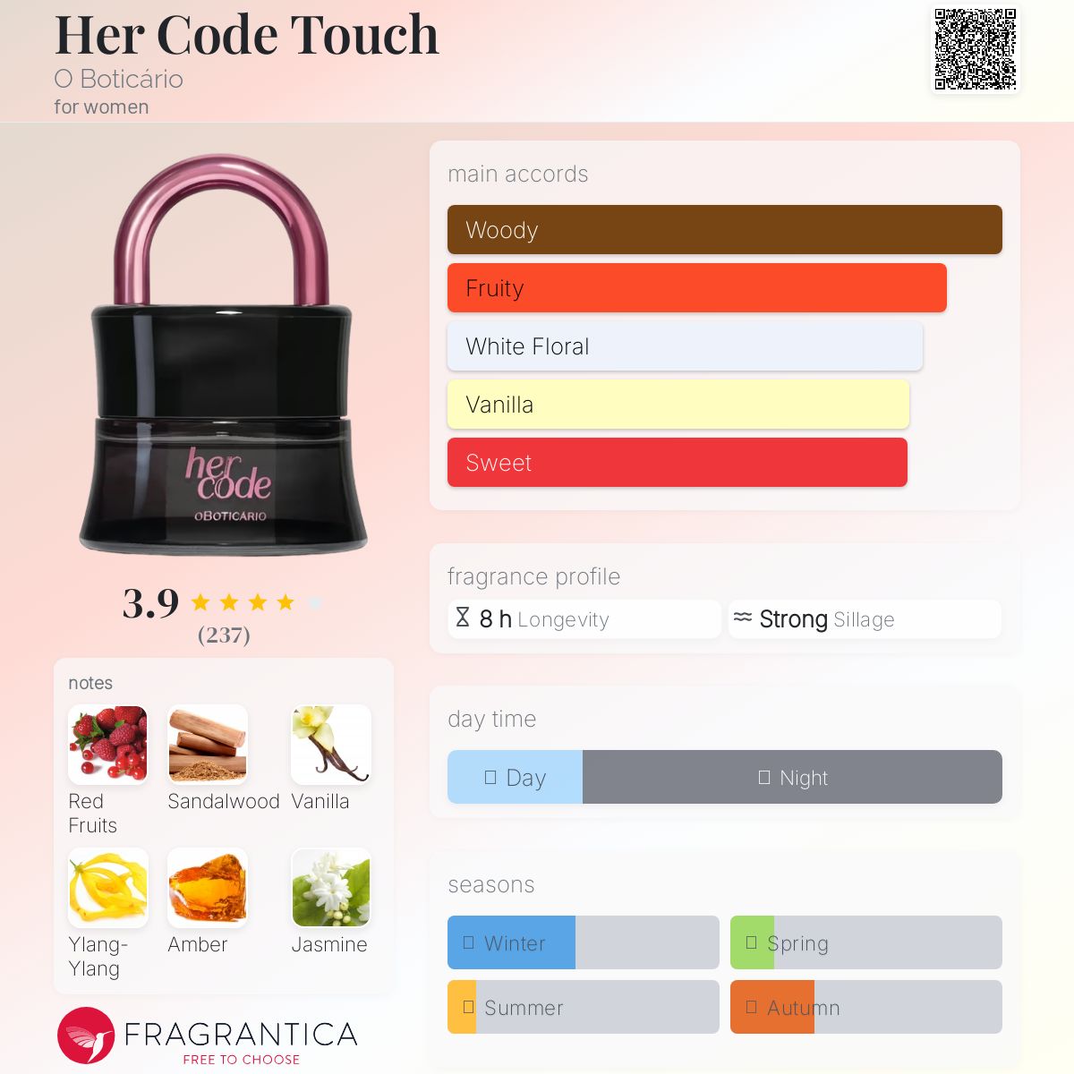 عطر ادکلن هر کد تاچ اوبوتیکاریو - Her Code Touch O Boticário - بررسی، قیمت و خرید