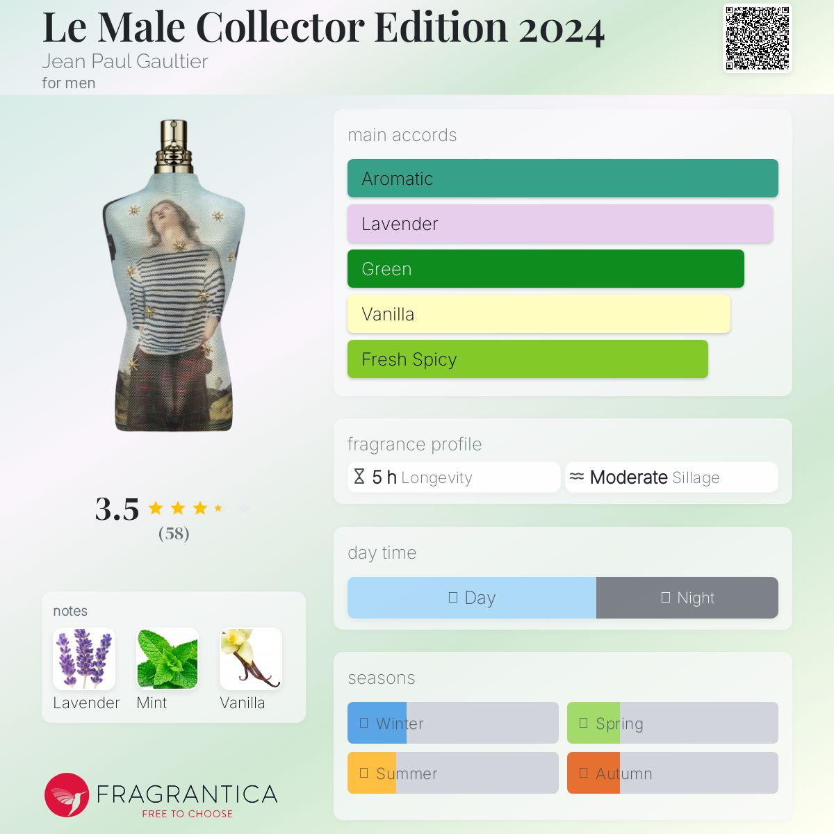 عطر ادکلن له ماله کالکتور ادیشن ۲۰۲۴ ژان پل گوتیه - Le Male Collector Edition 2024 Jean Paul Gaultier - بررسی، قیمت و خرید