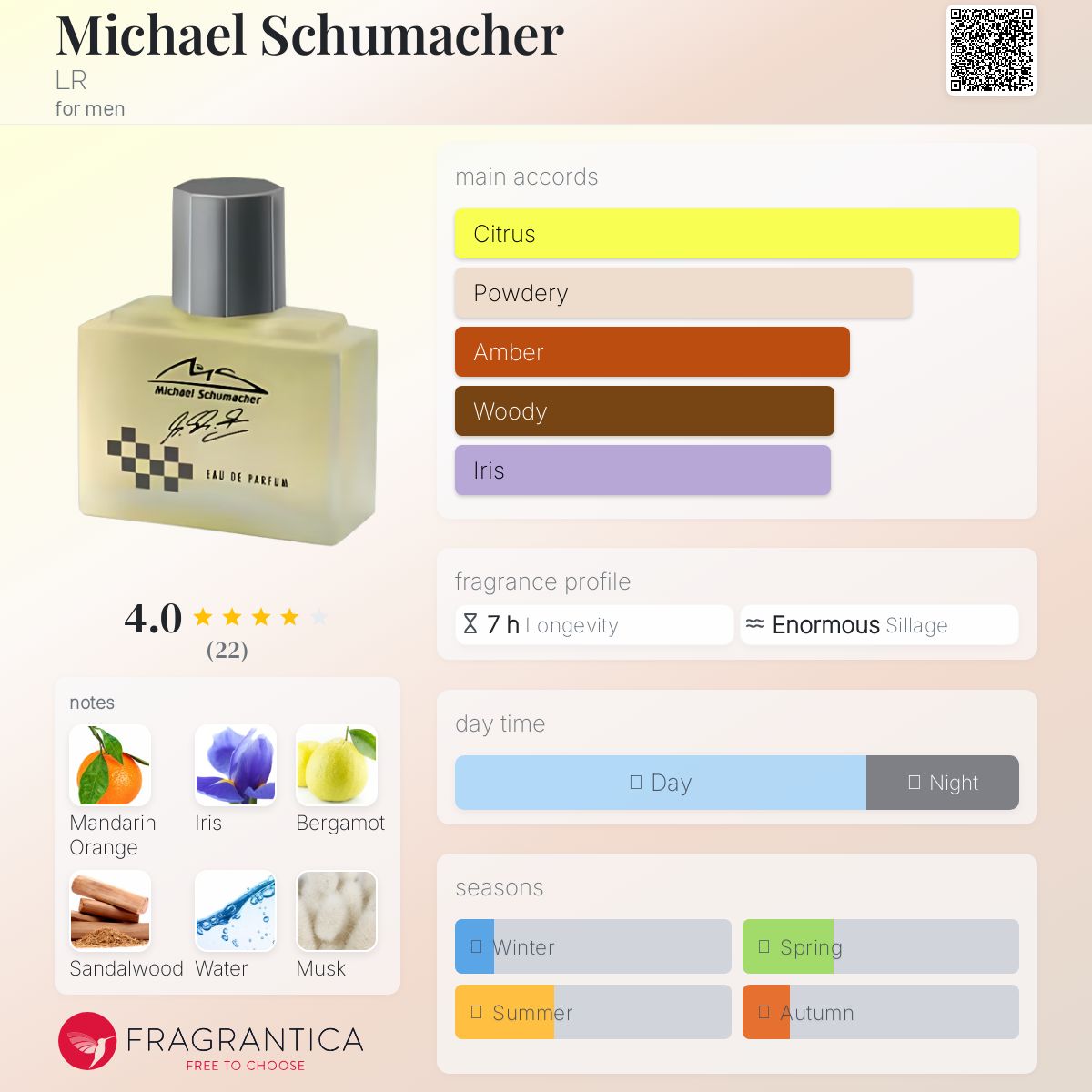 عطر ادکلن مایکل شوماخر ال آر - Michael Schumacher LR - بررسی، قیمت و خرید