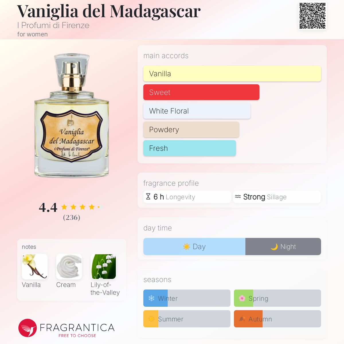 عطر ادکلن وانیلیا دل ماداگاسکار ای پروفومی دی فلورِنسه - Vaniglia del Madagascar I Profumi di Firenze - بررسی، قیمت و خرید