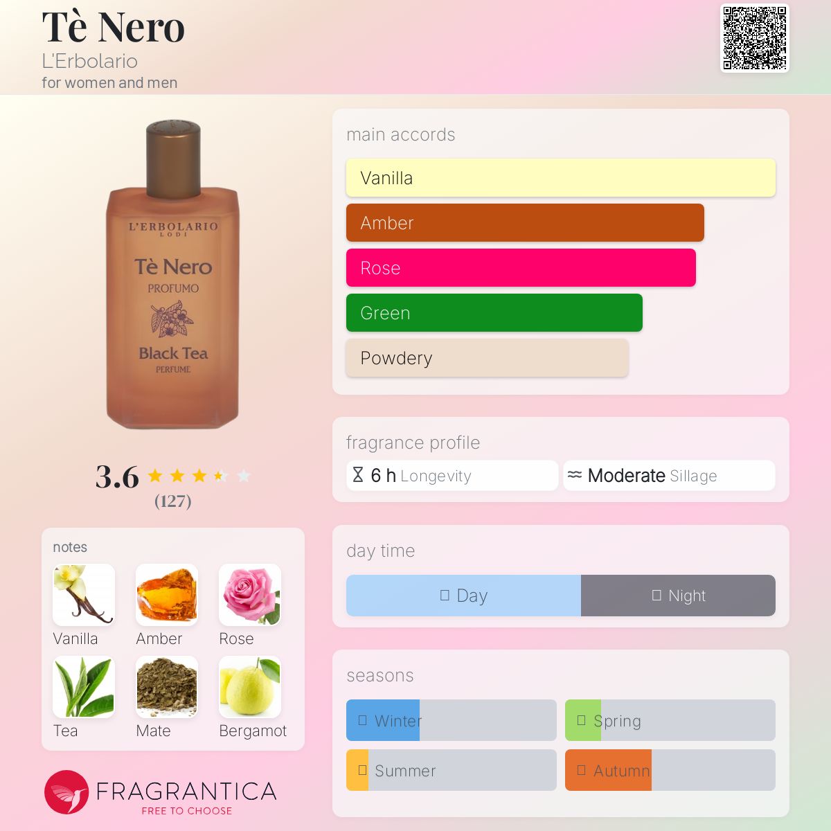 عطر ادکلن ته نرو لربولاریو - Tè Nero L'Erbolario - بررسی، قیمت و خرید