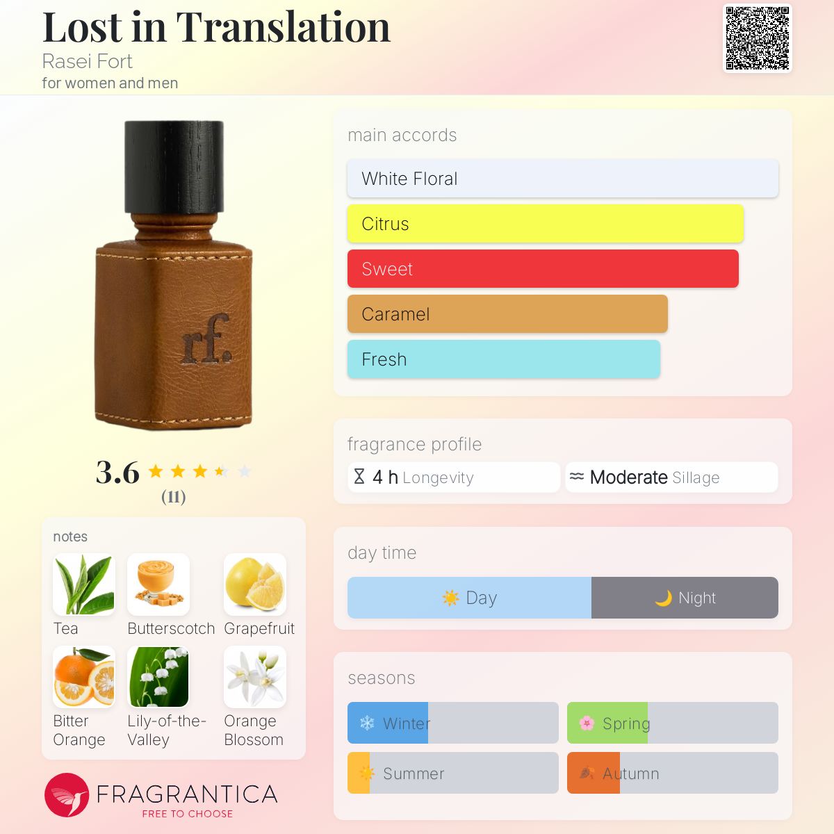 عطر ادکلن لاست این ترنسلیشن راس فورت - Lost in Translation Rasei Fort - بررسی، قیمت و خرید